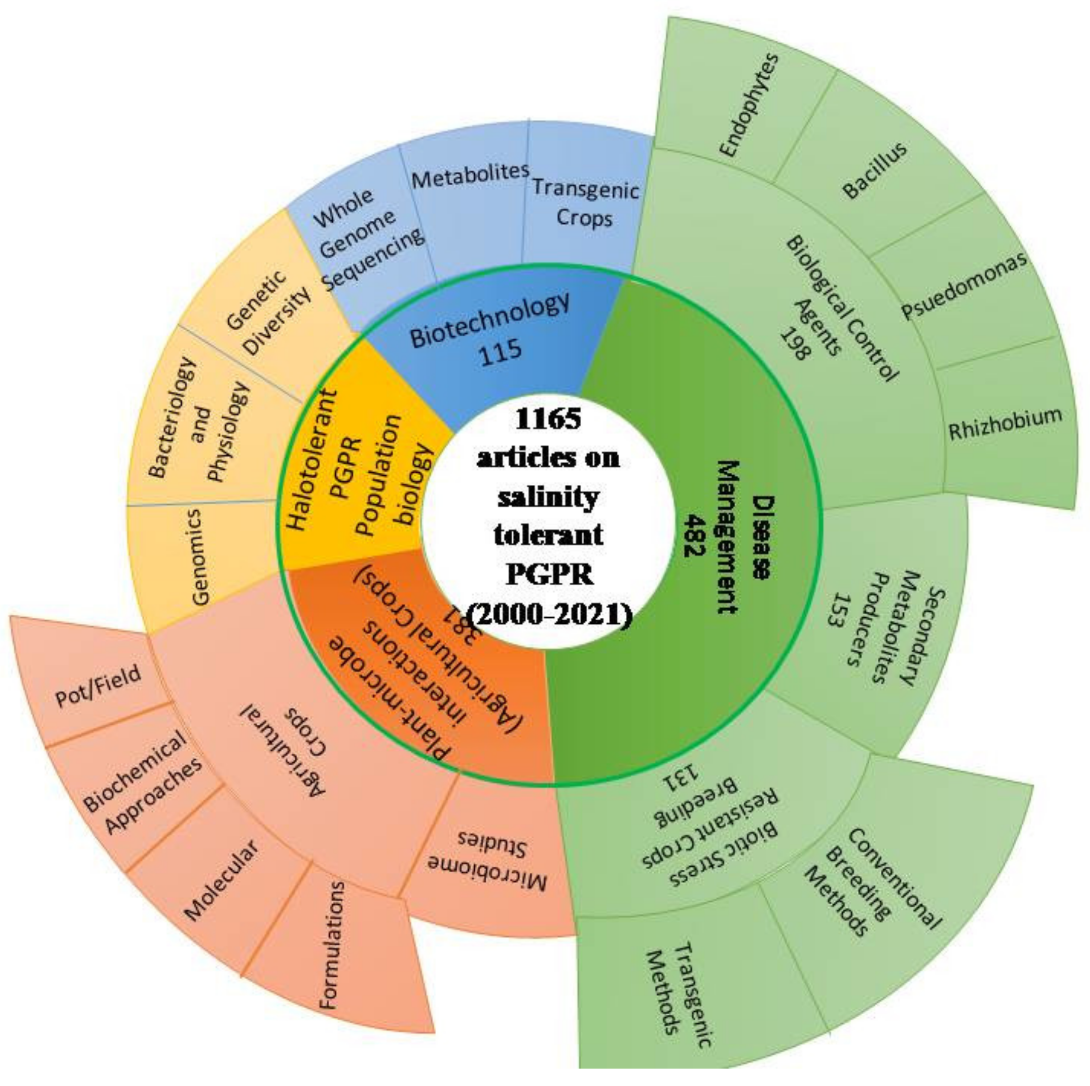 Sustainability 14 00490 g002