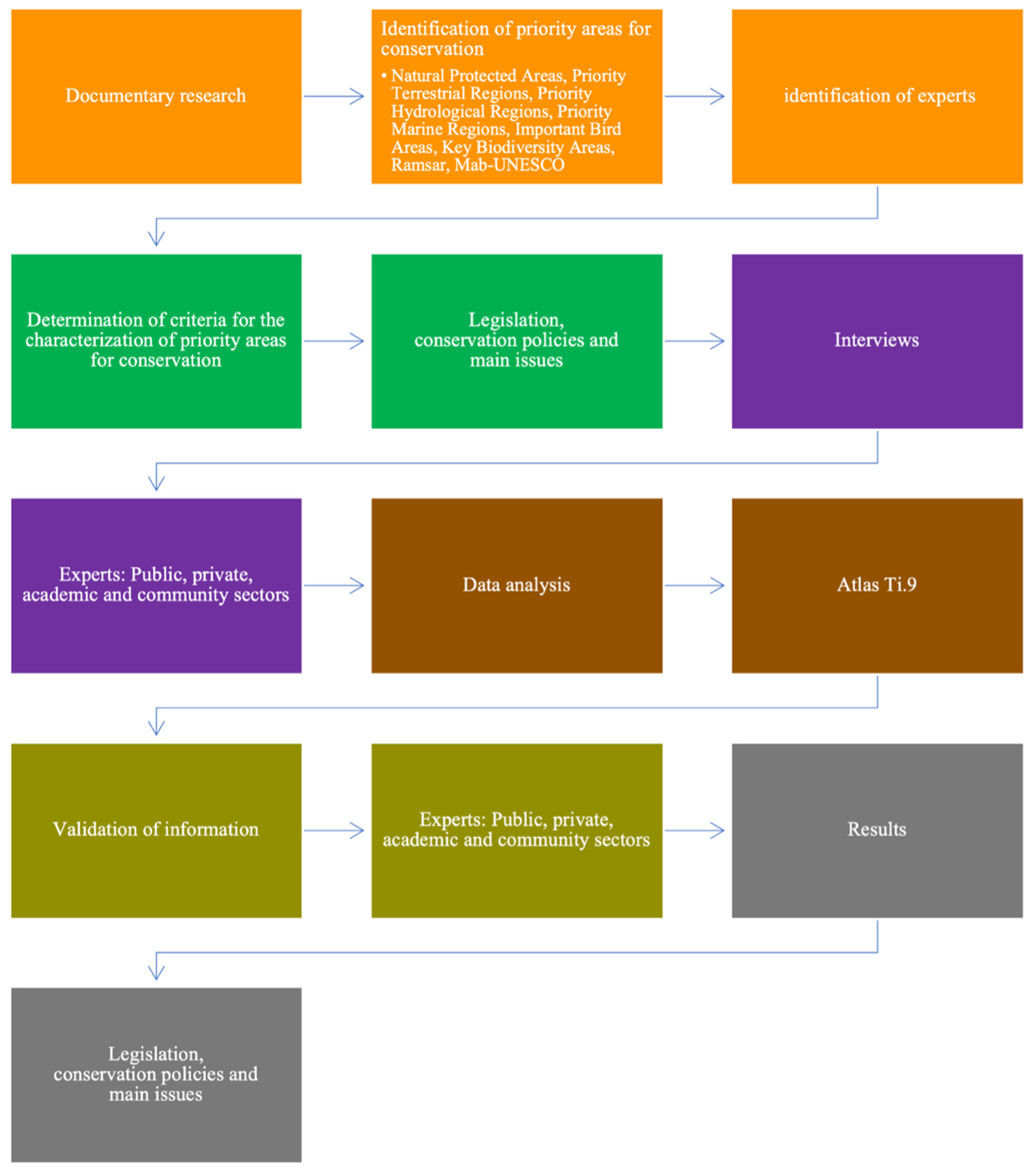 Sustainability 14 00494 g001