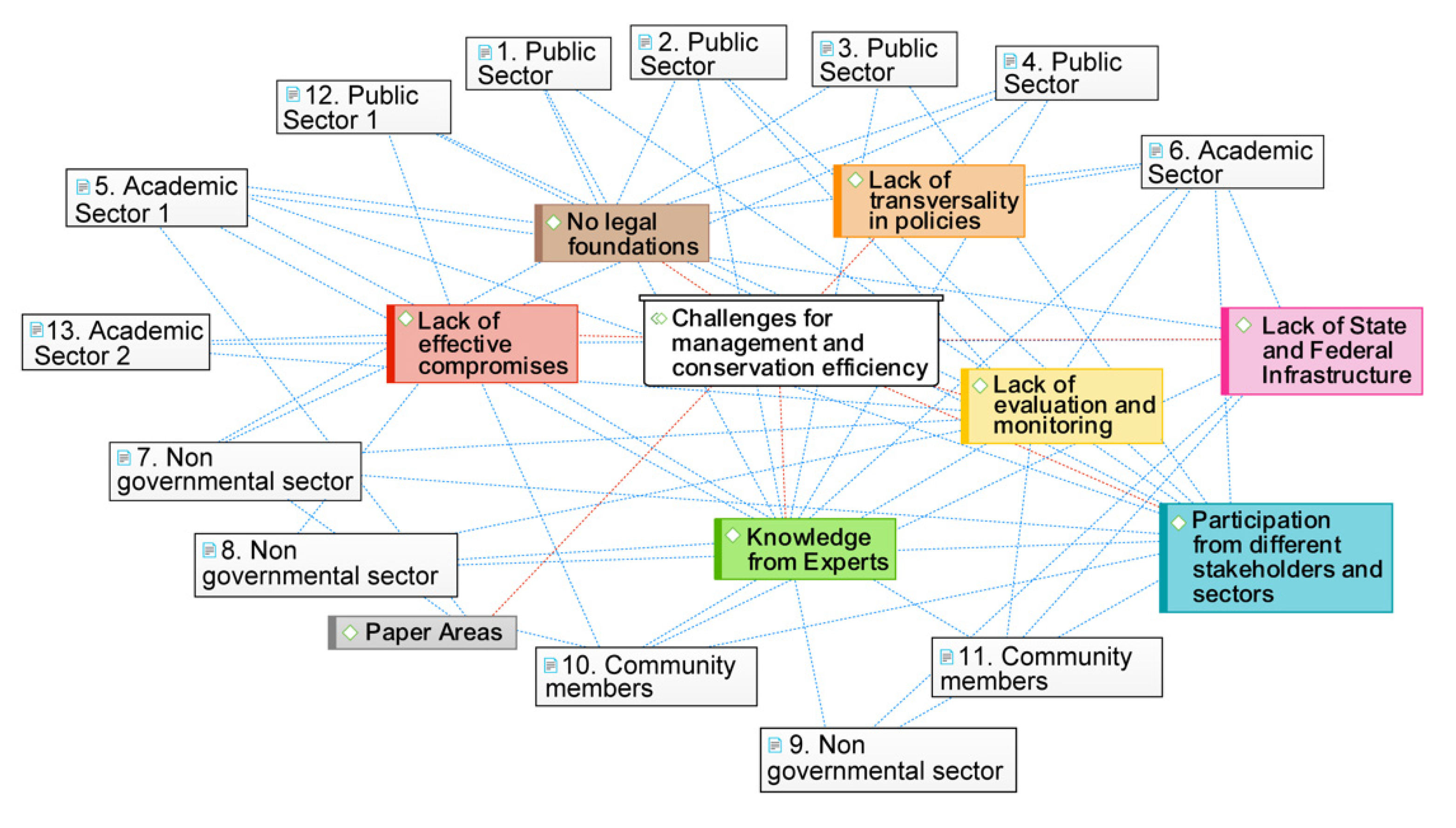 Sustainability 14 00494 g013