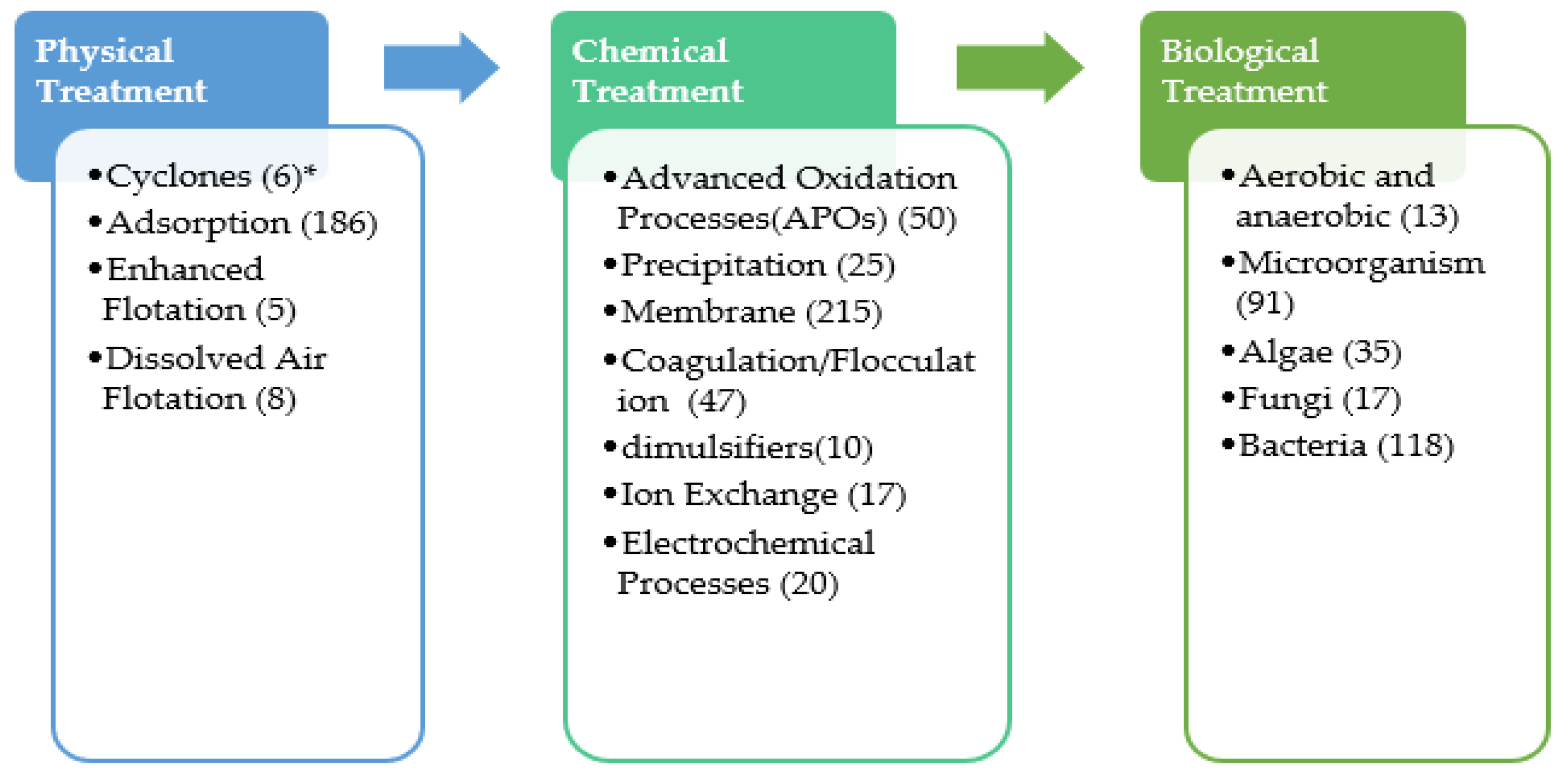 Sustainability 14 00499 g001