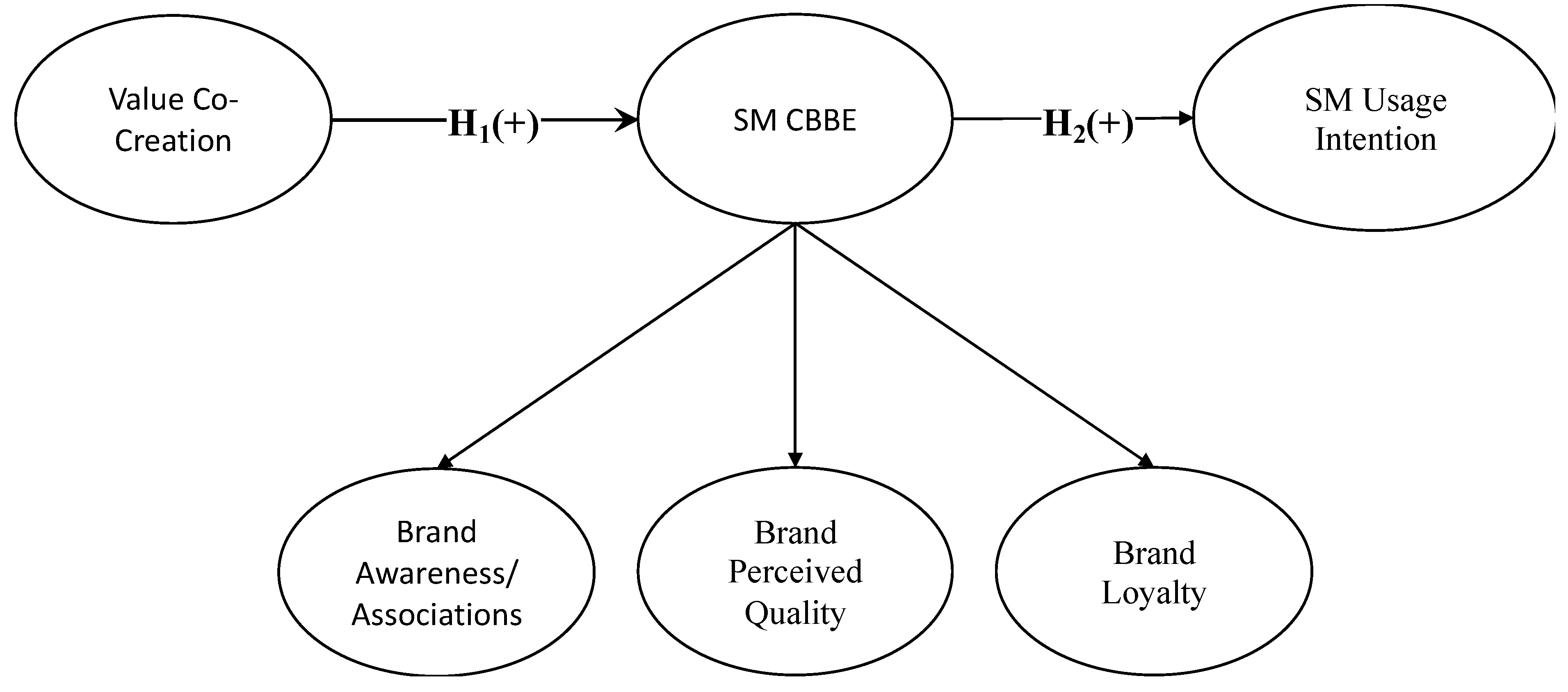 Sustainability 14 00500 g001