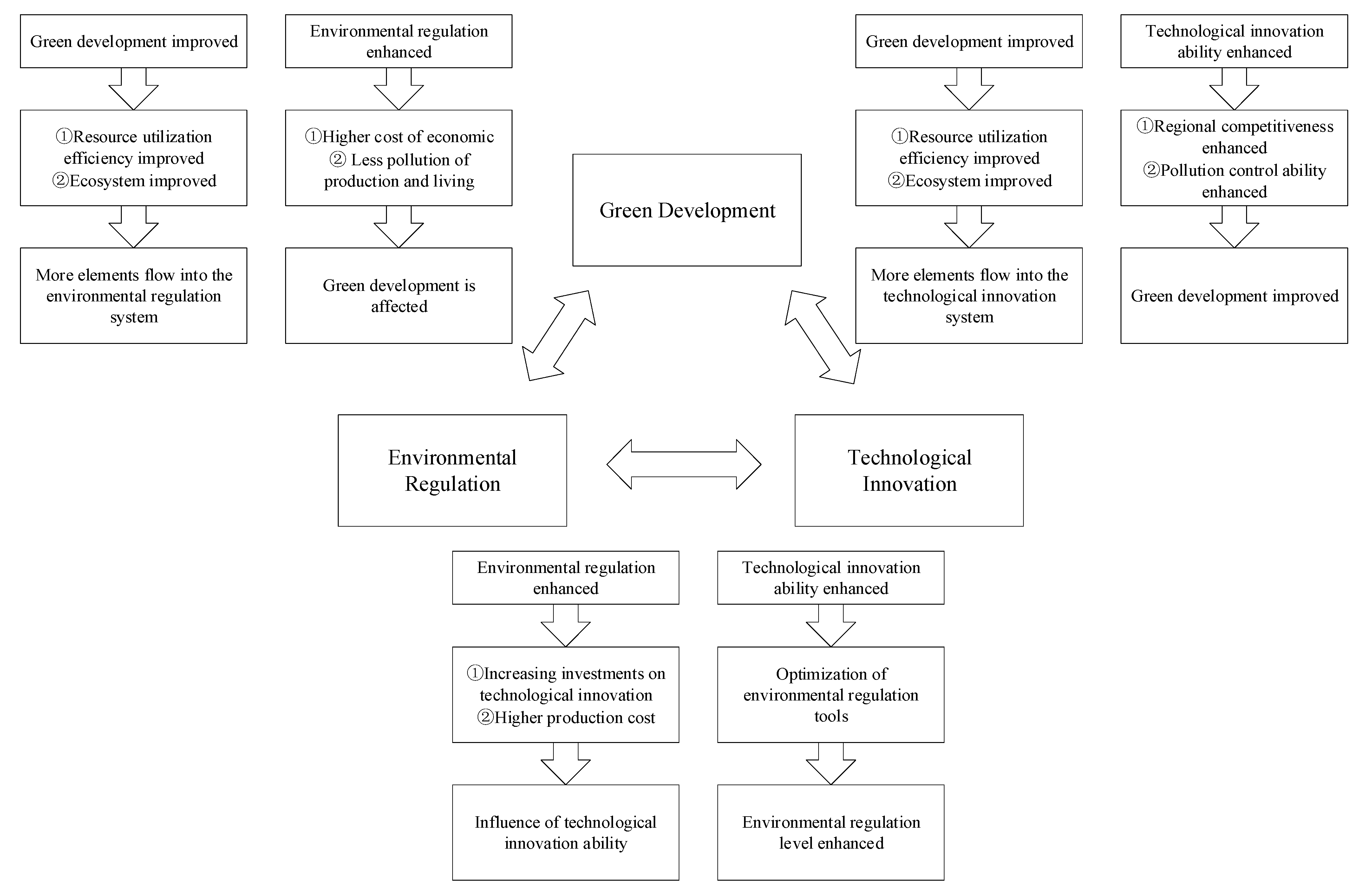 Sustainability 14 00501 g001
