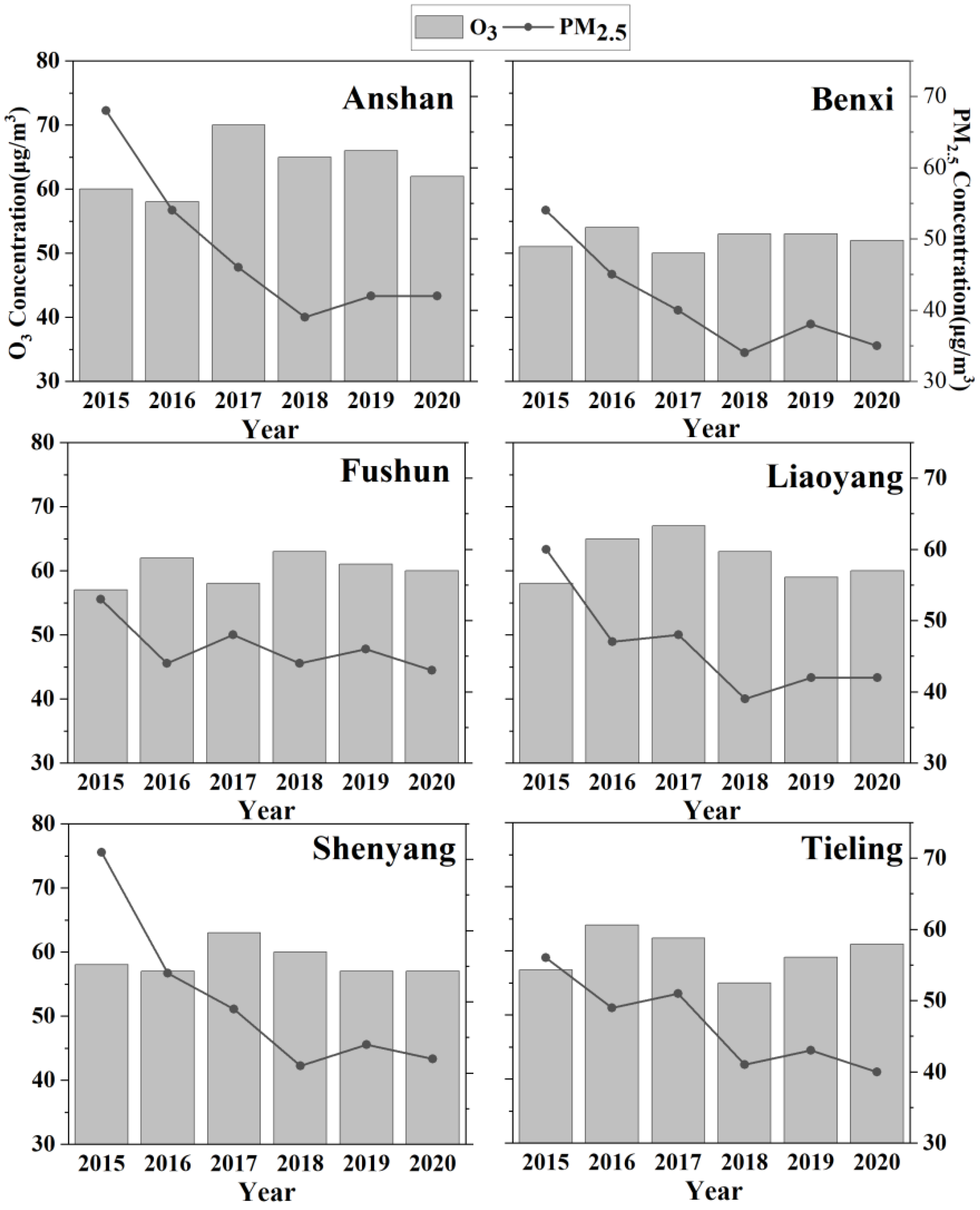 Sustainability 14 00511 g002