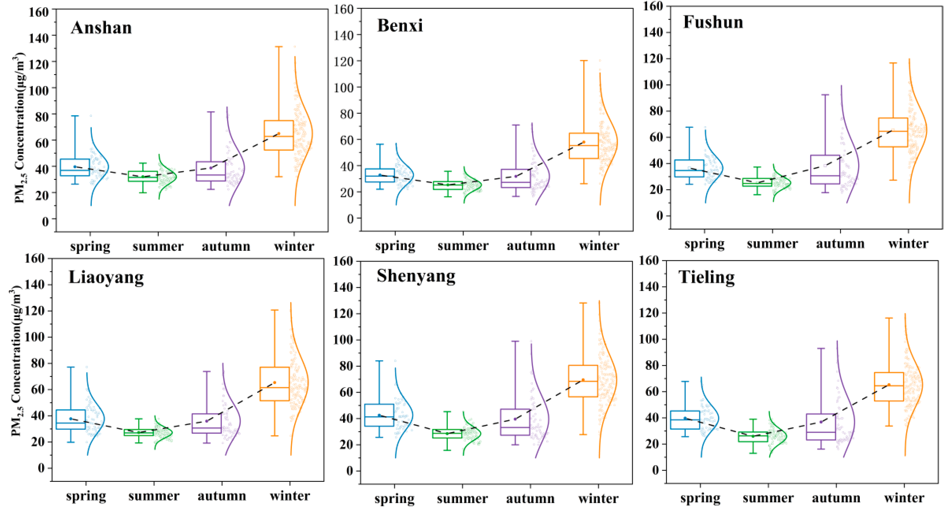Sustainability 14 00511 g004