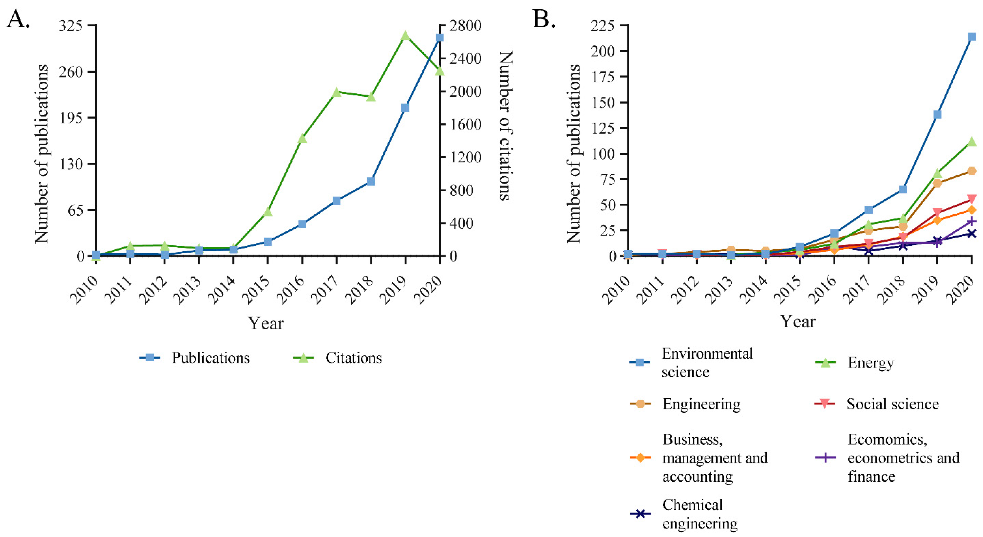 Sustainability 14 00521 g001
