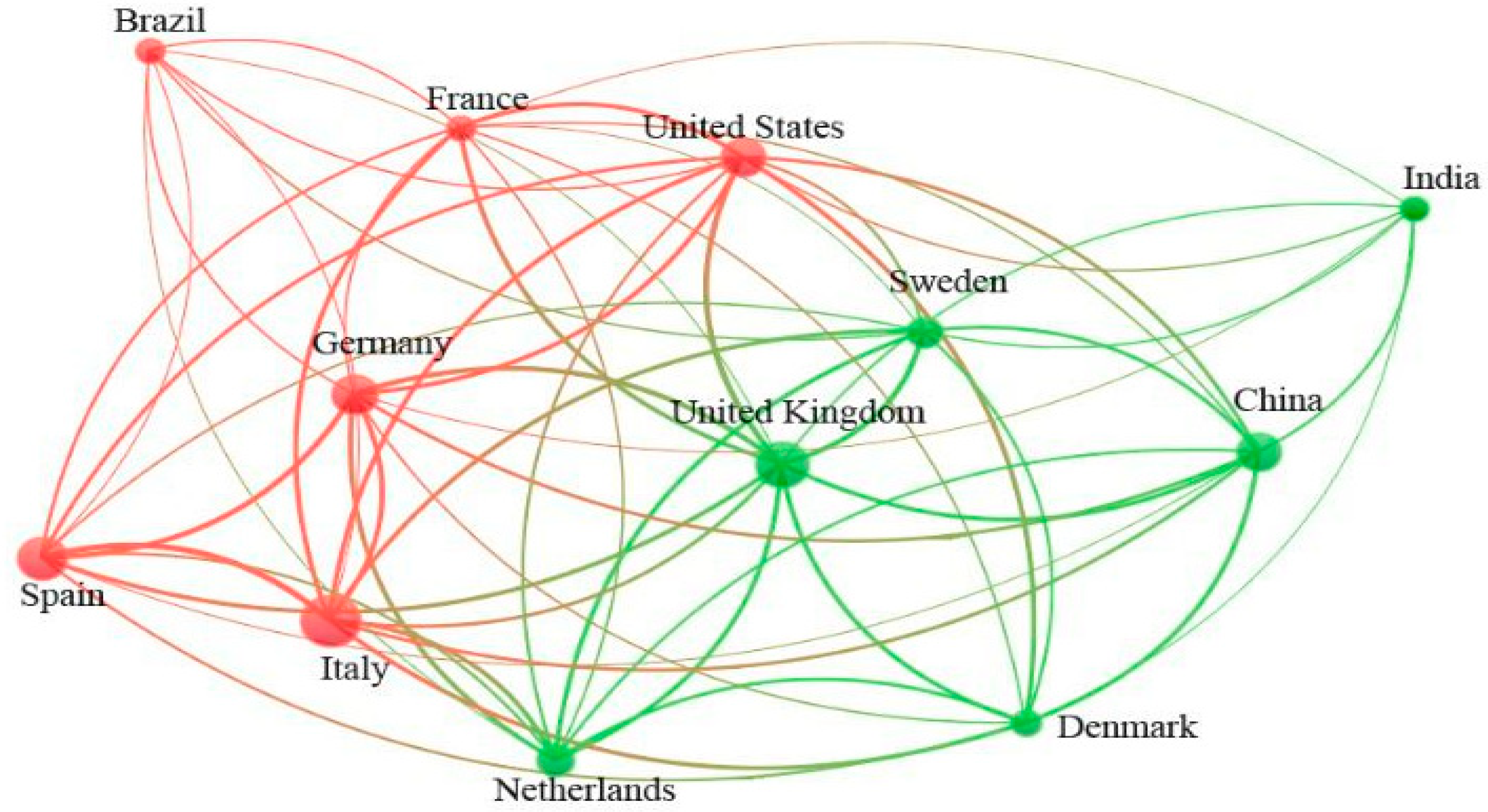 Sustainability 14 00521 g002