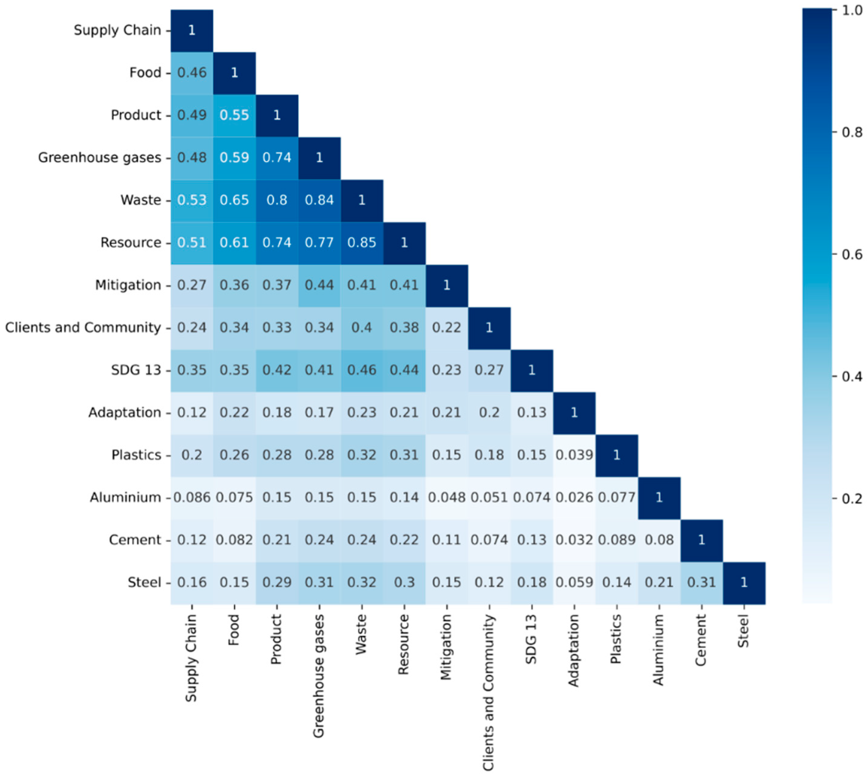 Sustainability 14 00521 g004