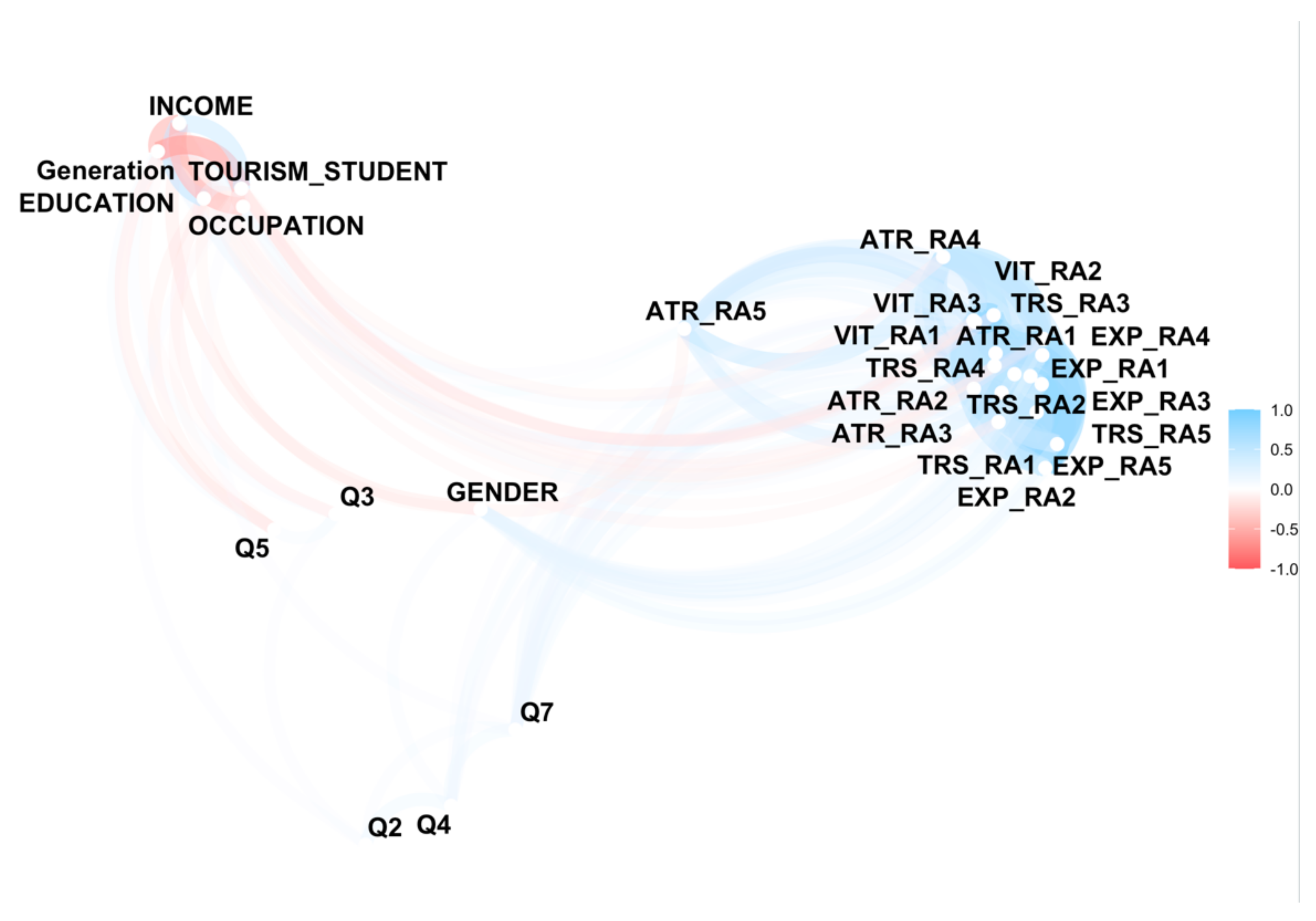 Sustainability 14 00524 g003