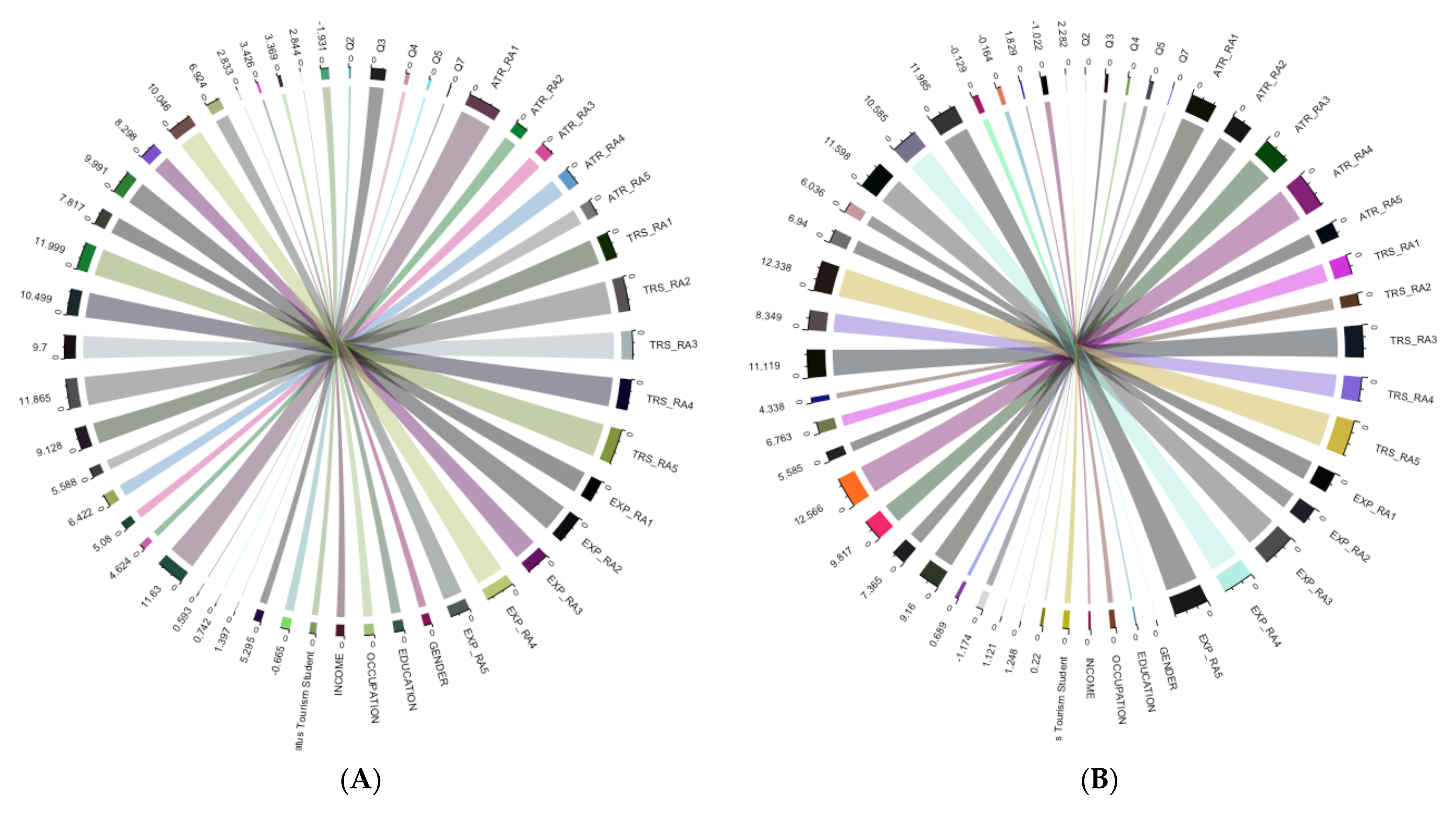 Sustainability 14 00524 g004