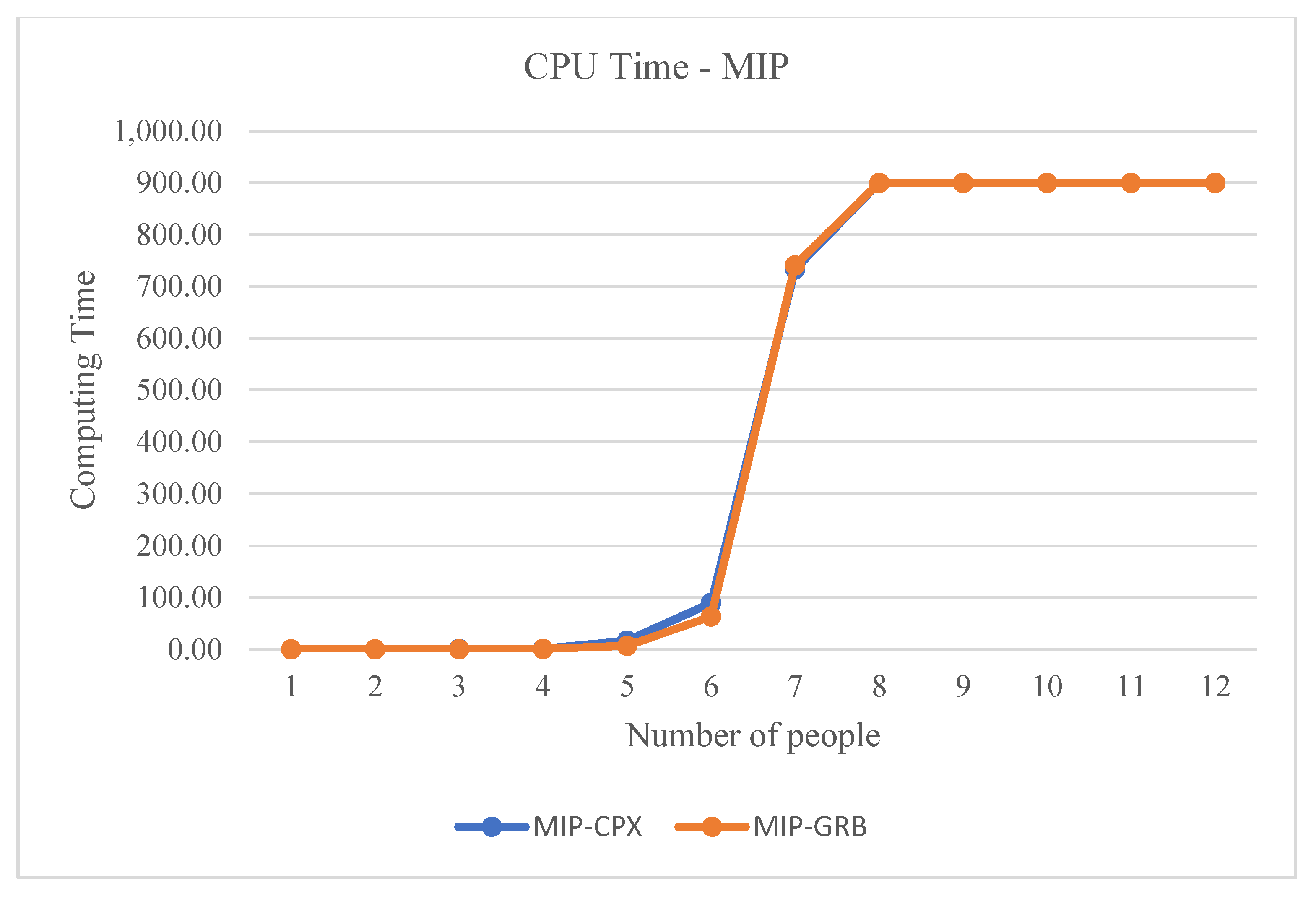 Sustainability 14 00529 g001