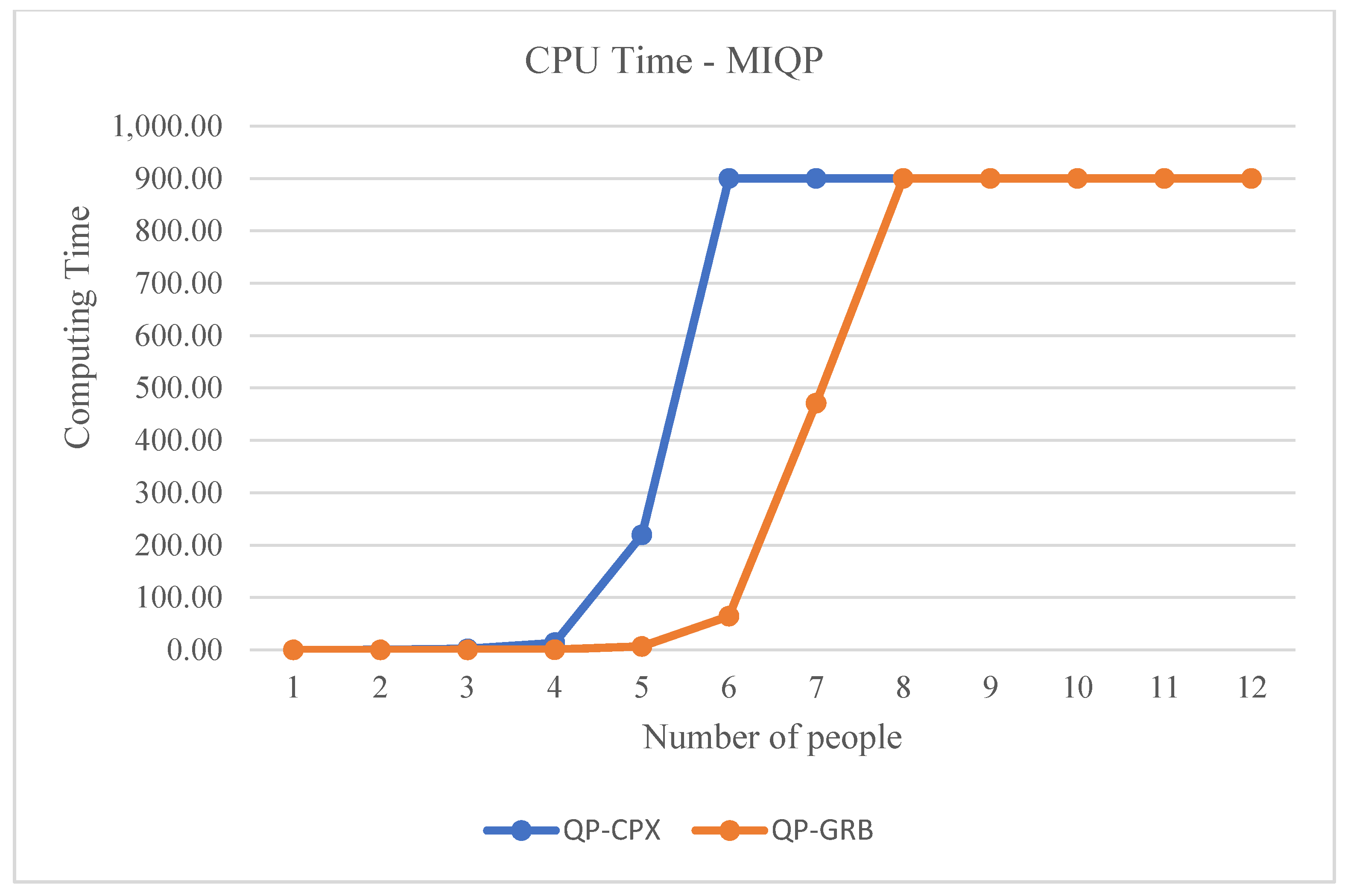 Sustainability 14 00529 g002