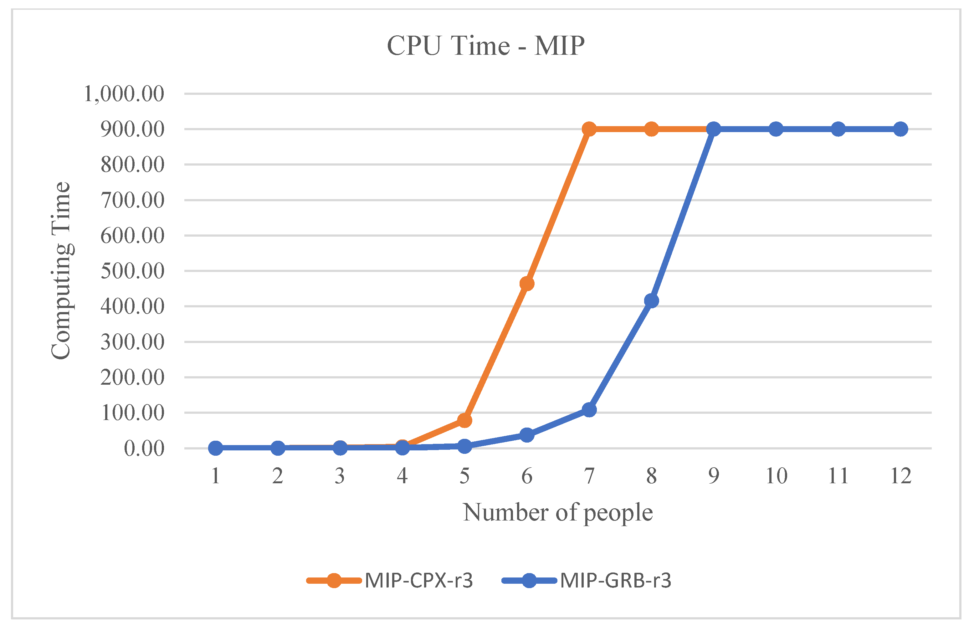 Sustainability 14 00529 g003