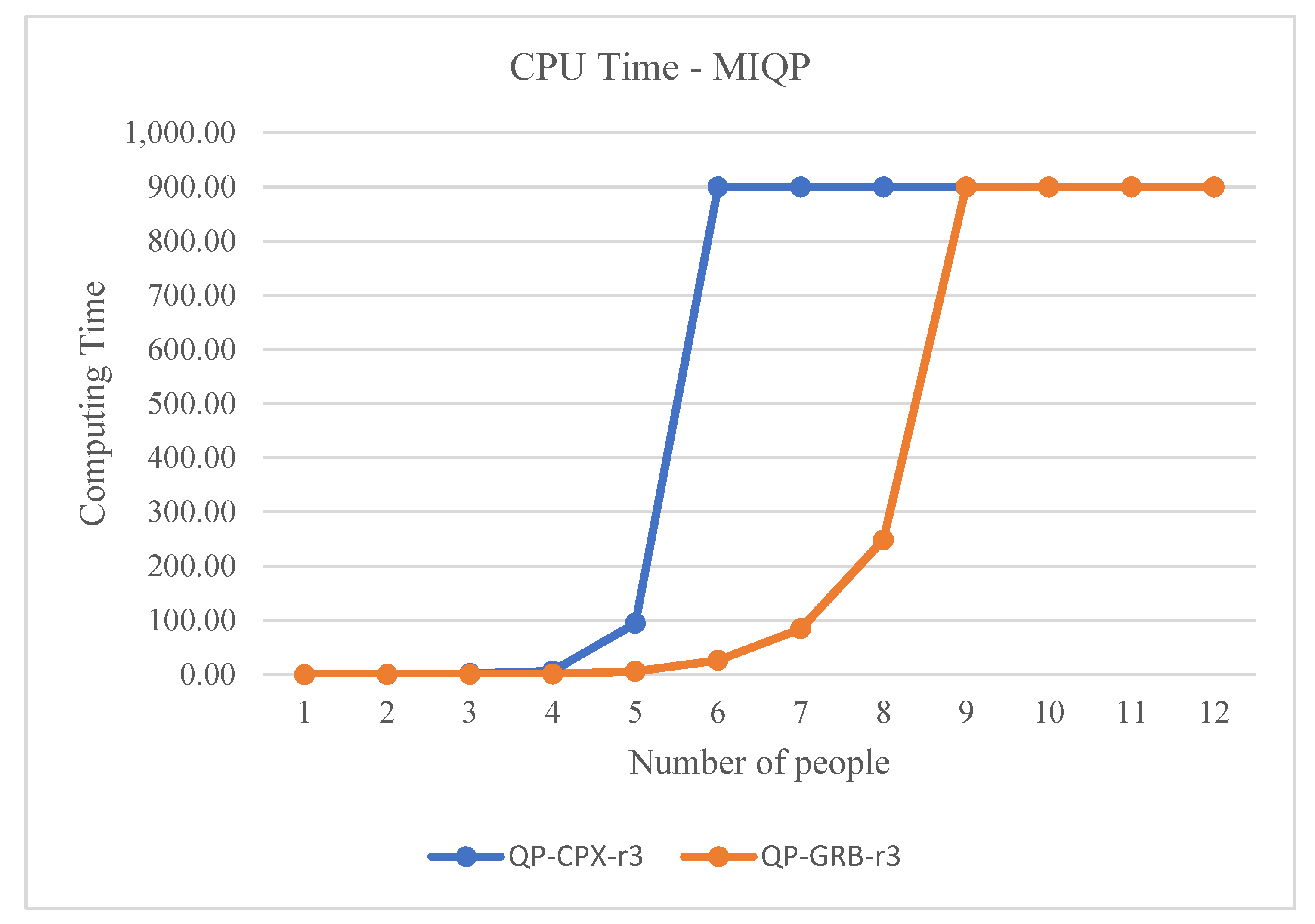 Sustainability 14 00529 g004