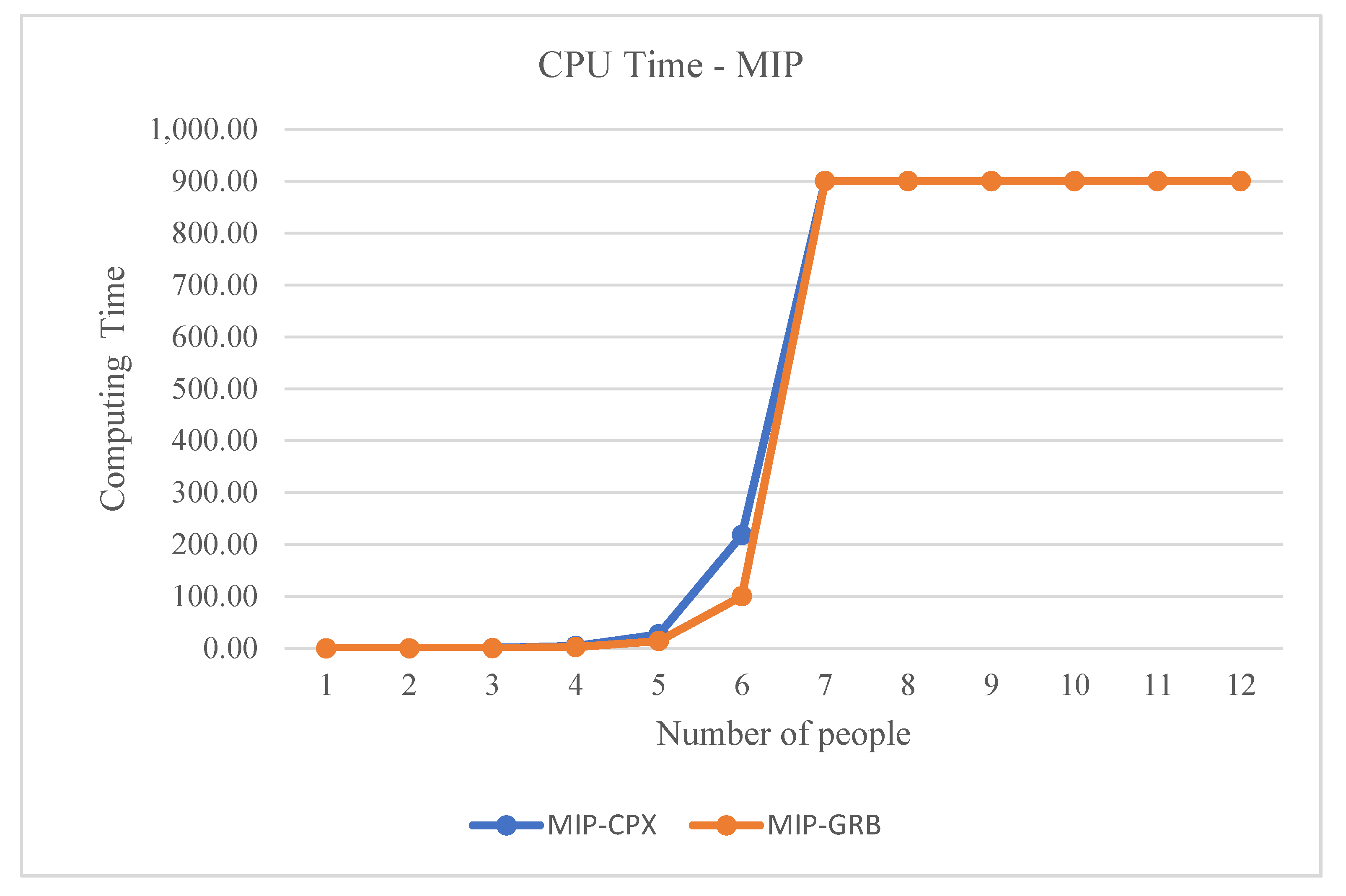 Sustainability 14 00529 g005