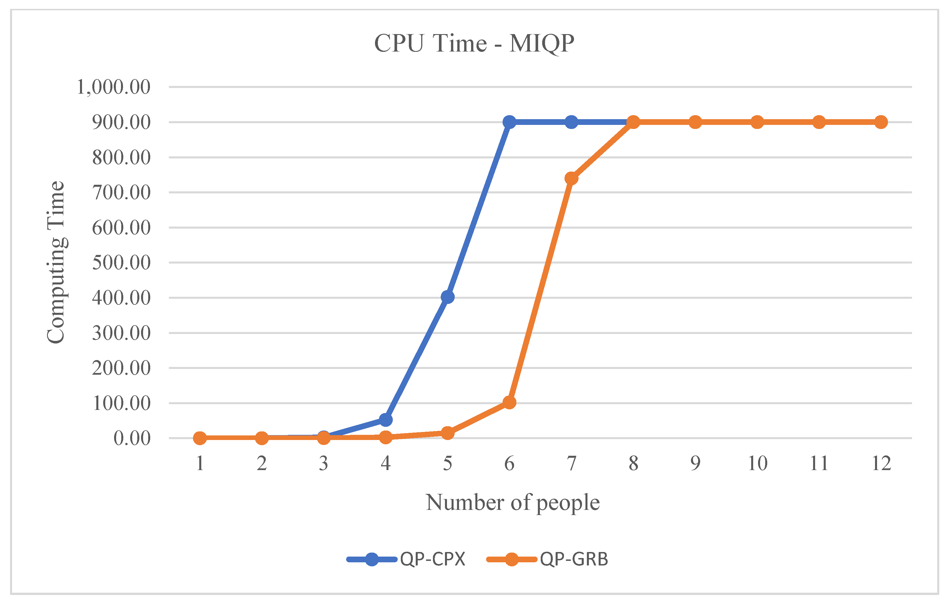 Sustainability 14 00529 g006