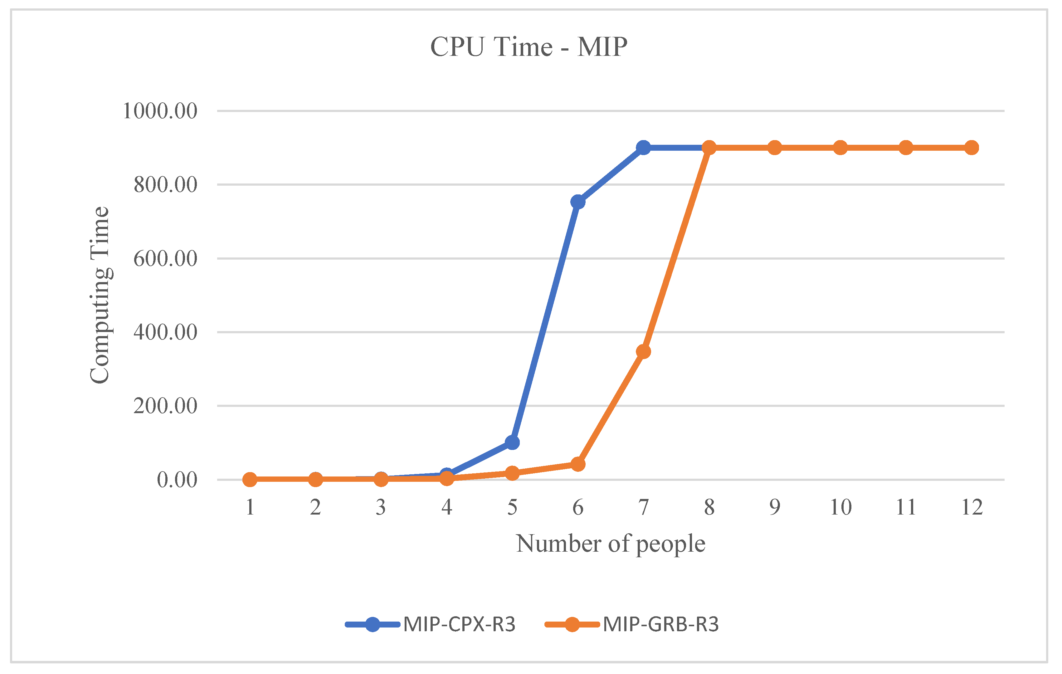Sustainability 14 00529 g007