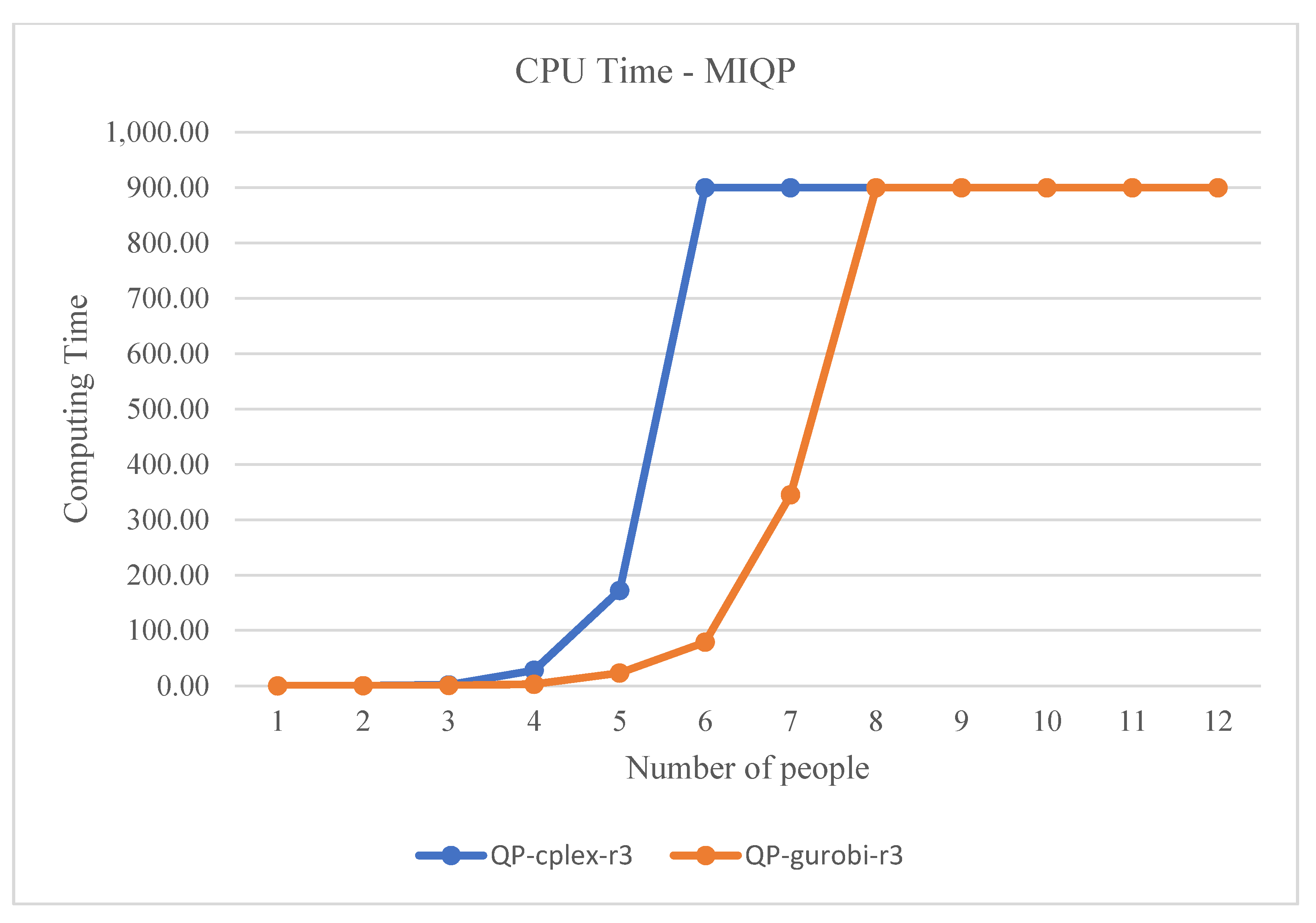 Sustainability 14 00529 g008