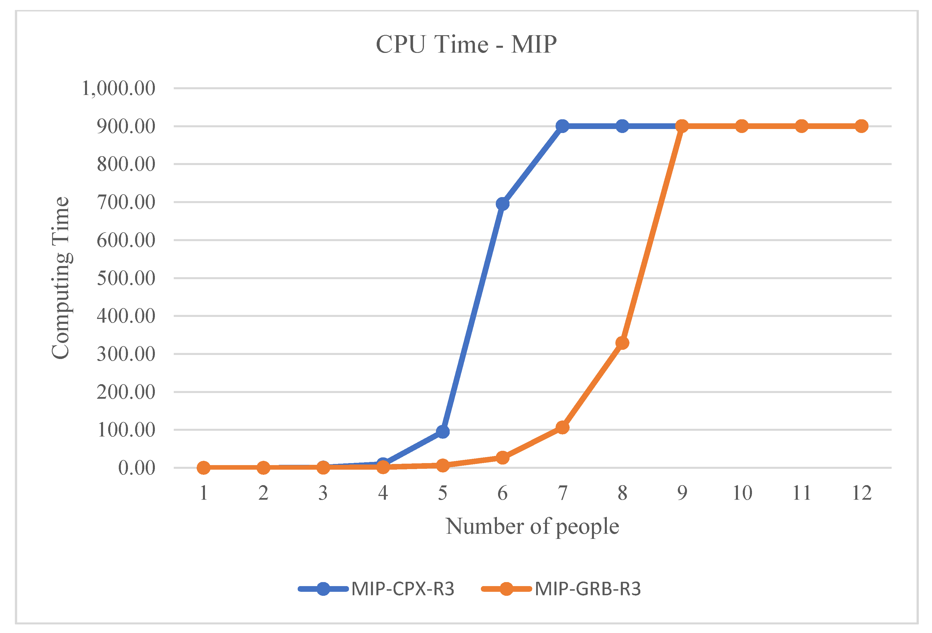 Sustainability 14 00529 g009