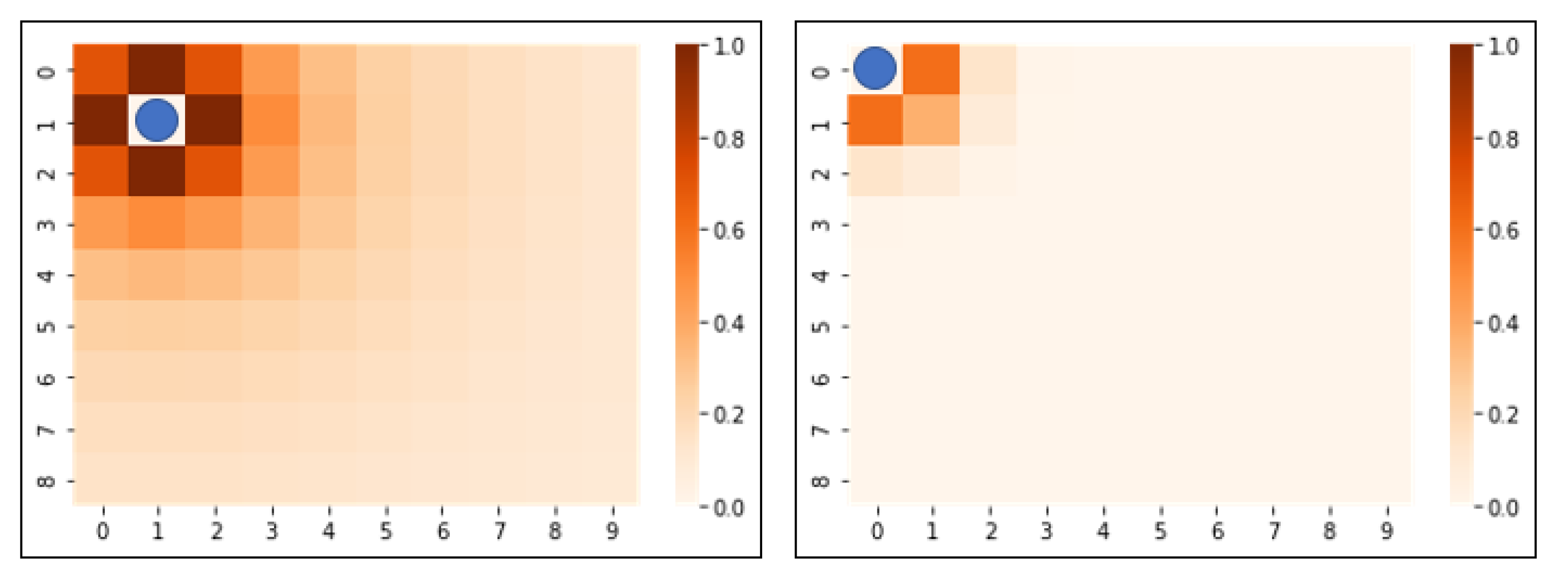Sustainability 14 00529 g011