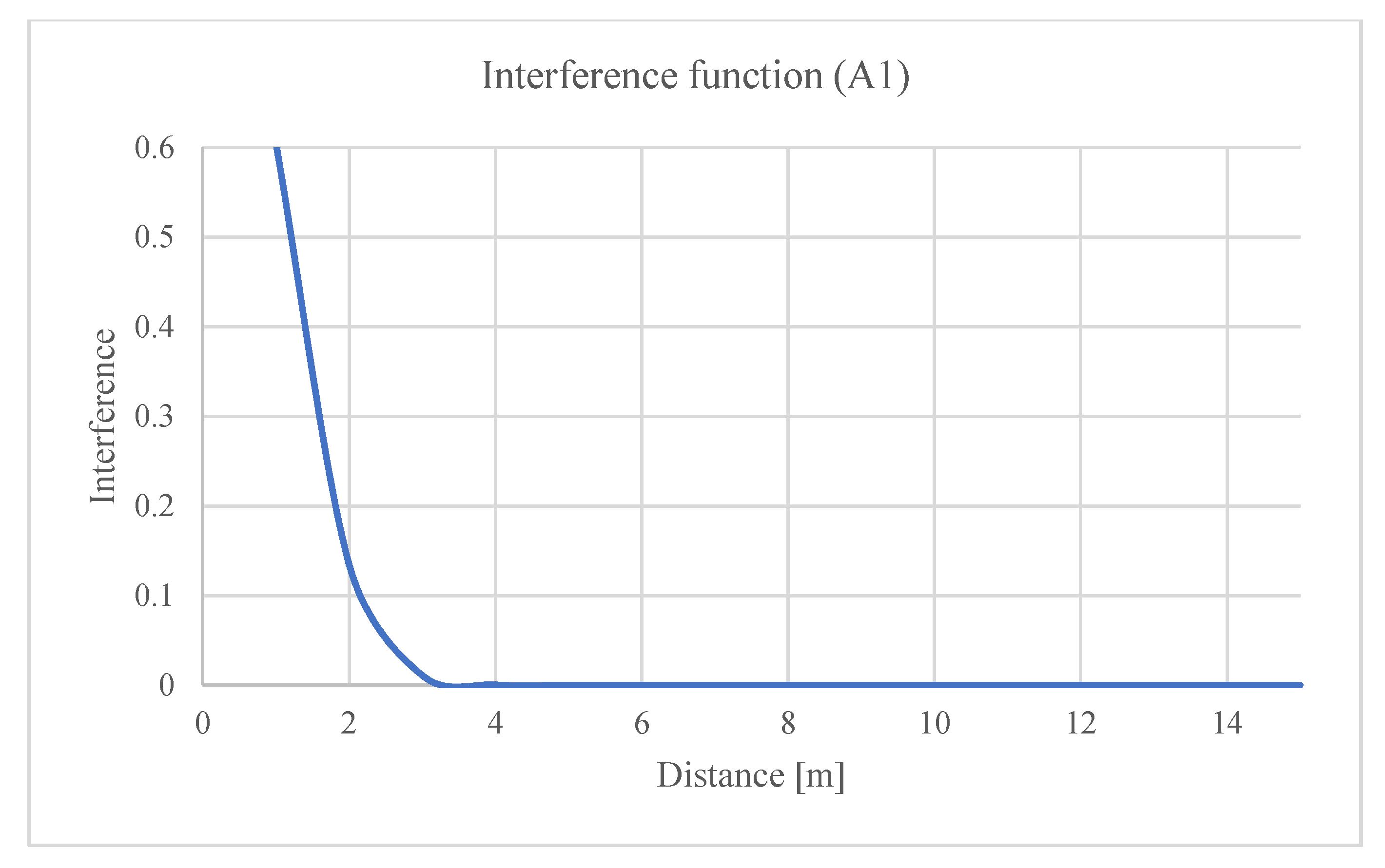 Sustainability 14 00529 g0a1