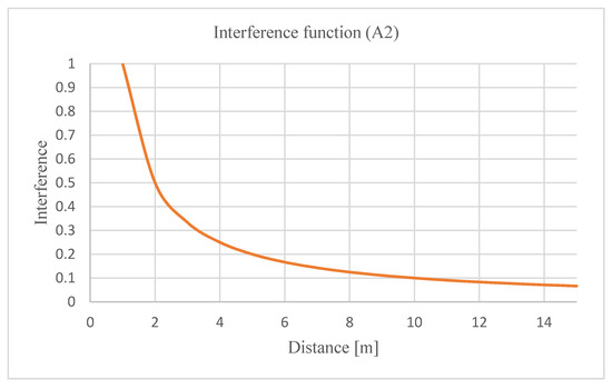 Sustainability 14 00529 g0a2 550