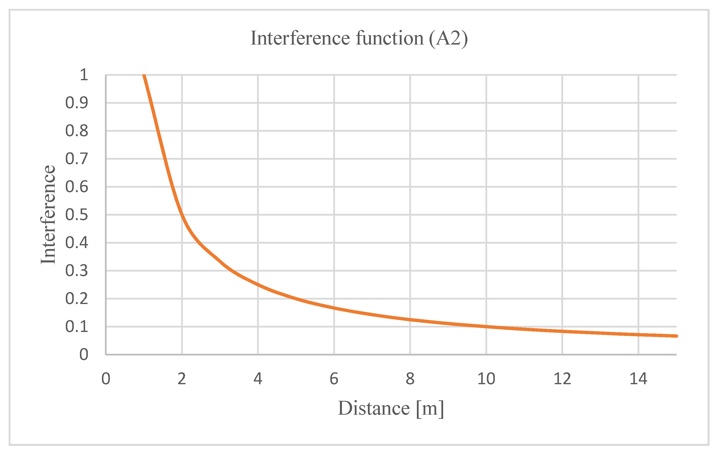 Sustainability 14 00529 g0a2