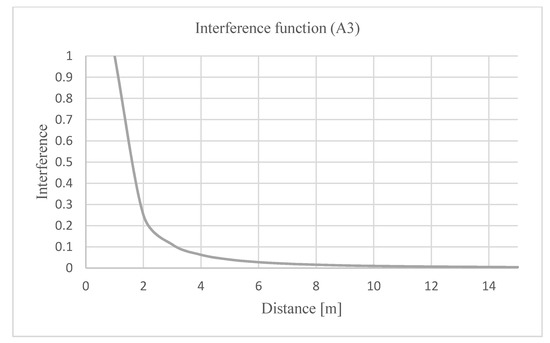 Sustainability 14 00529 g0a3 550