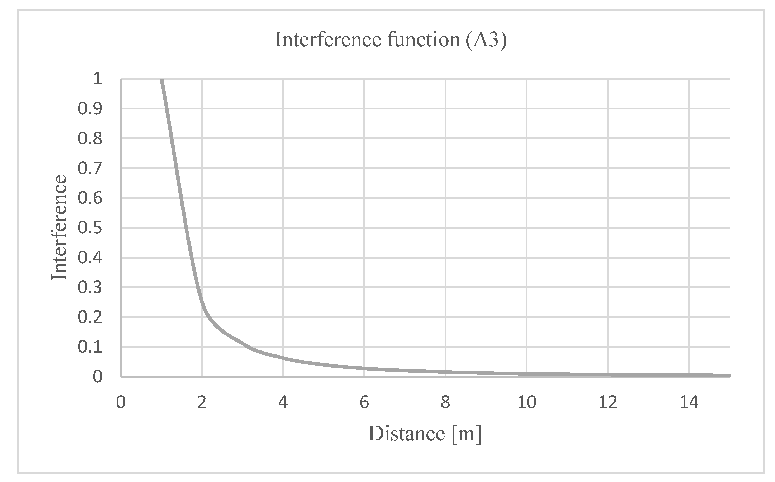 Sustainability 14 00529 g0a3