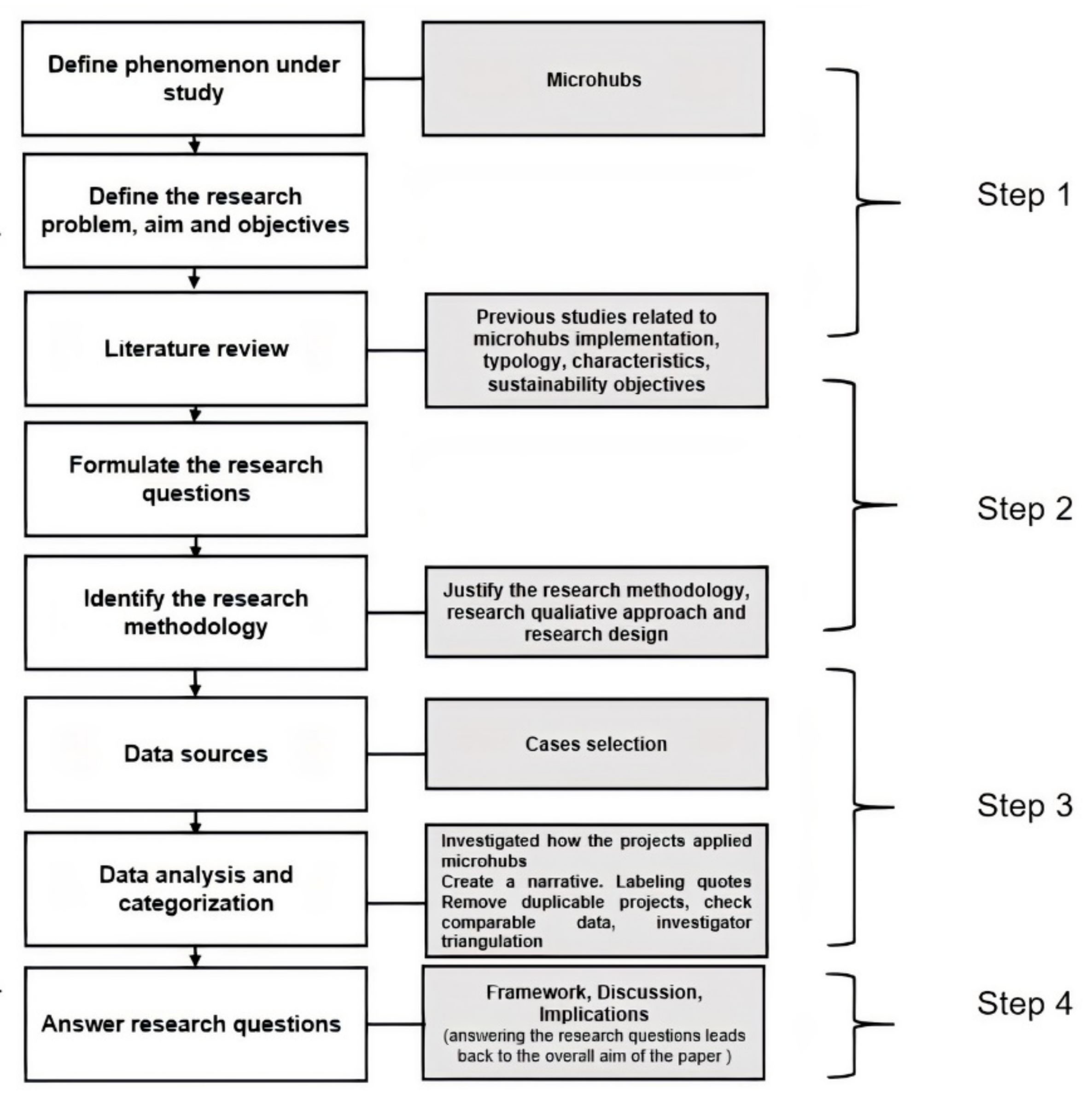 Sustainability 14 00532 g001