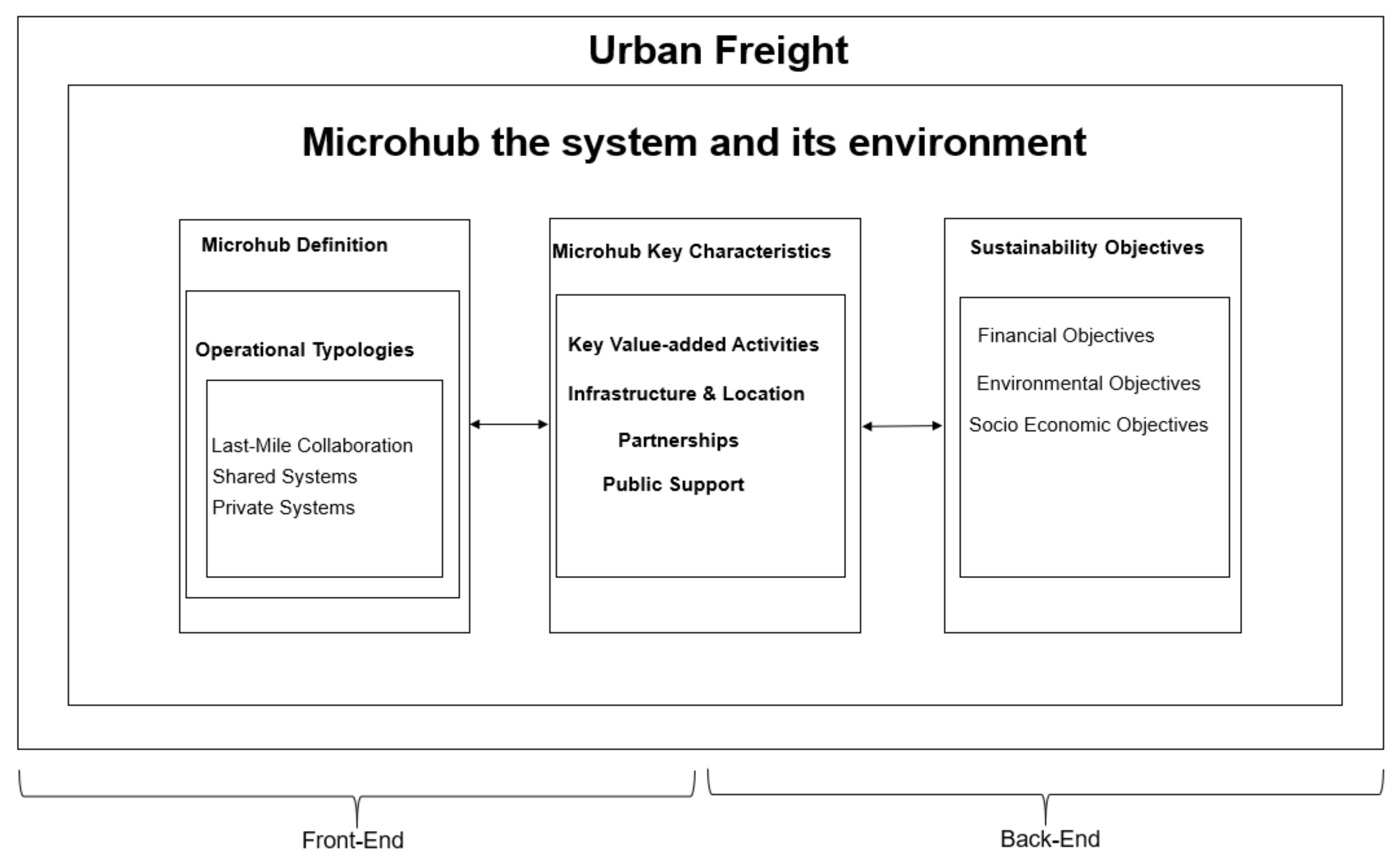 Sustainability 14 00532 g002
