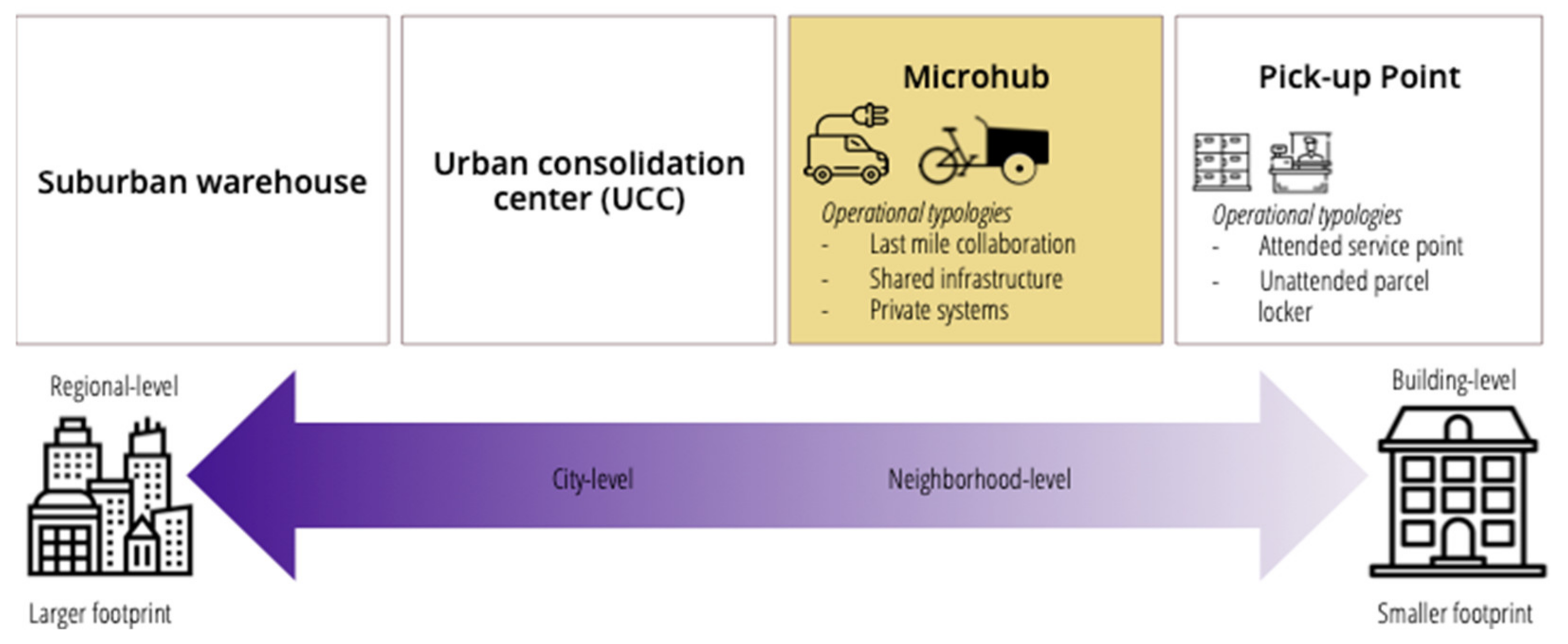Sustainability 14 00532 g003