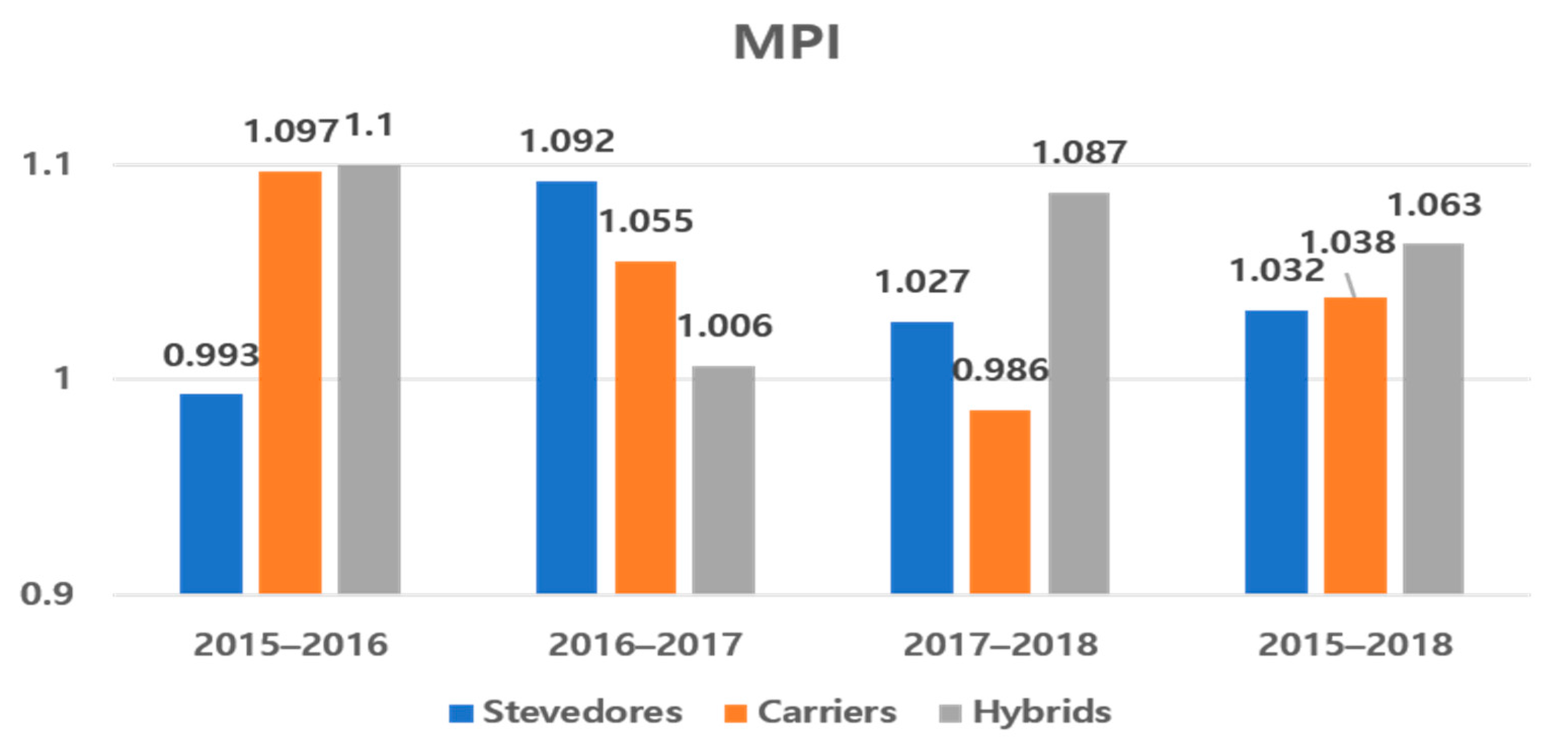 Sustainability 14 00536 g003