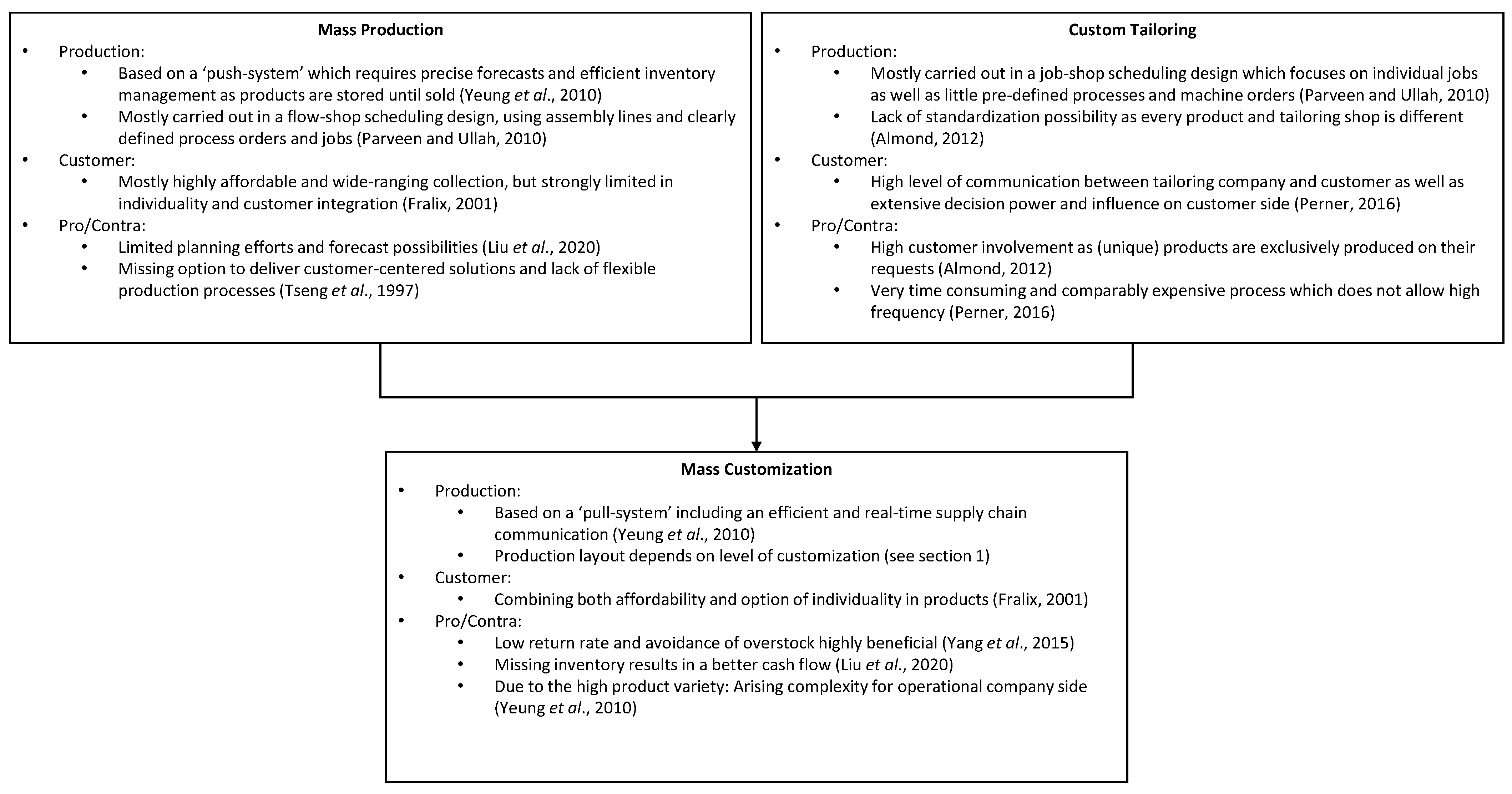 Sustainability 14 00538 g001