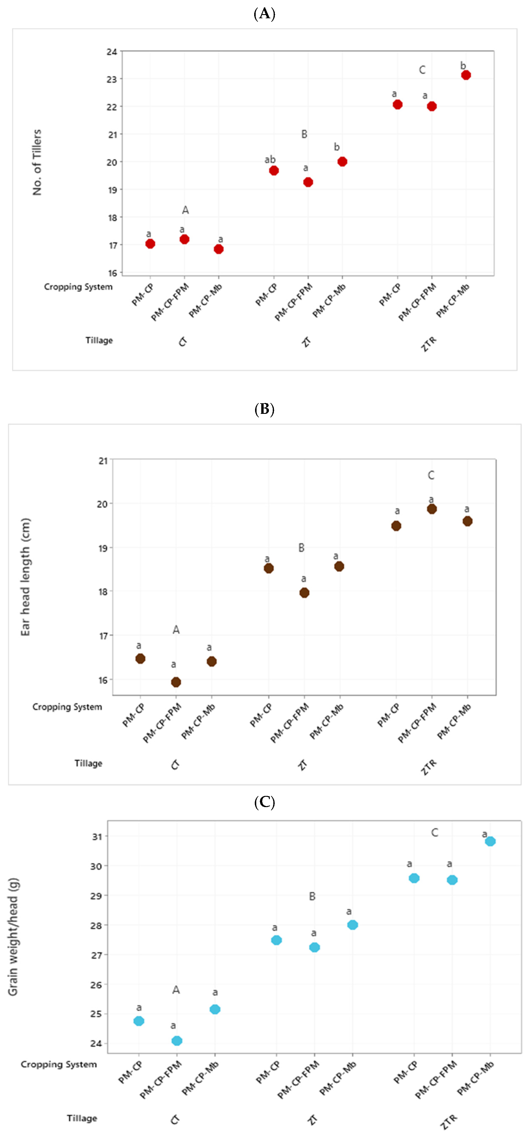 Sustainability 14 00543 g002