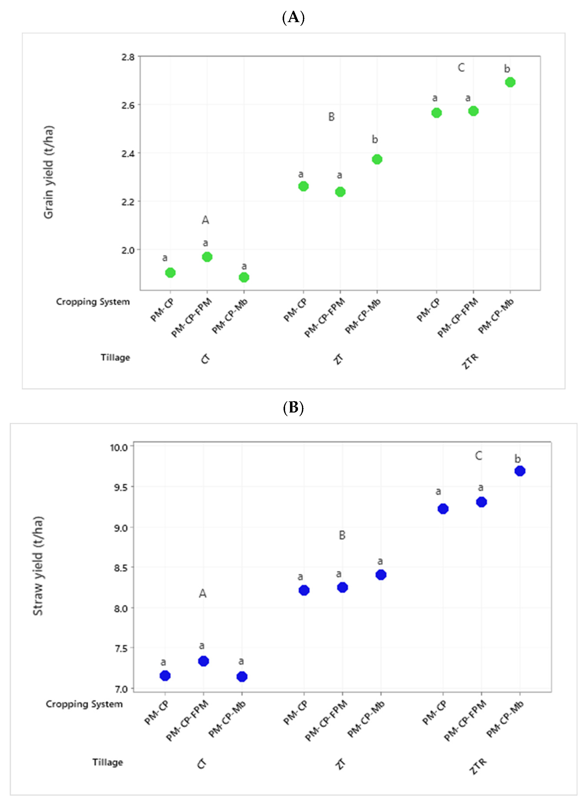 Sustainability 14 00543 g003