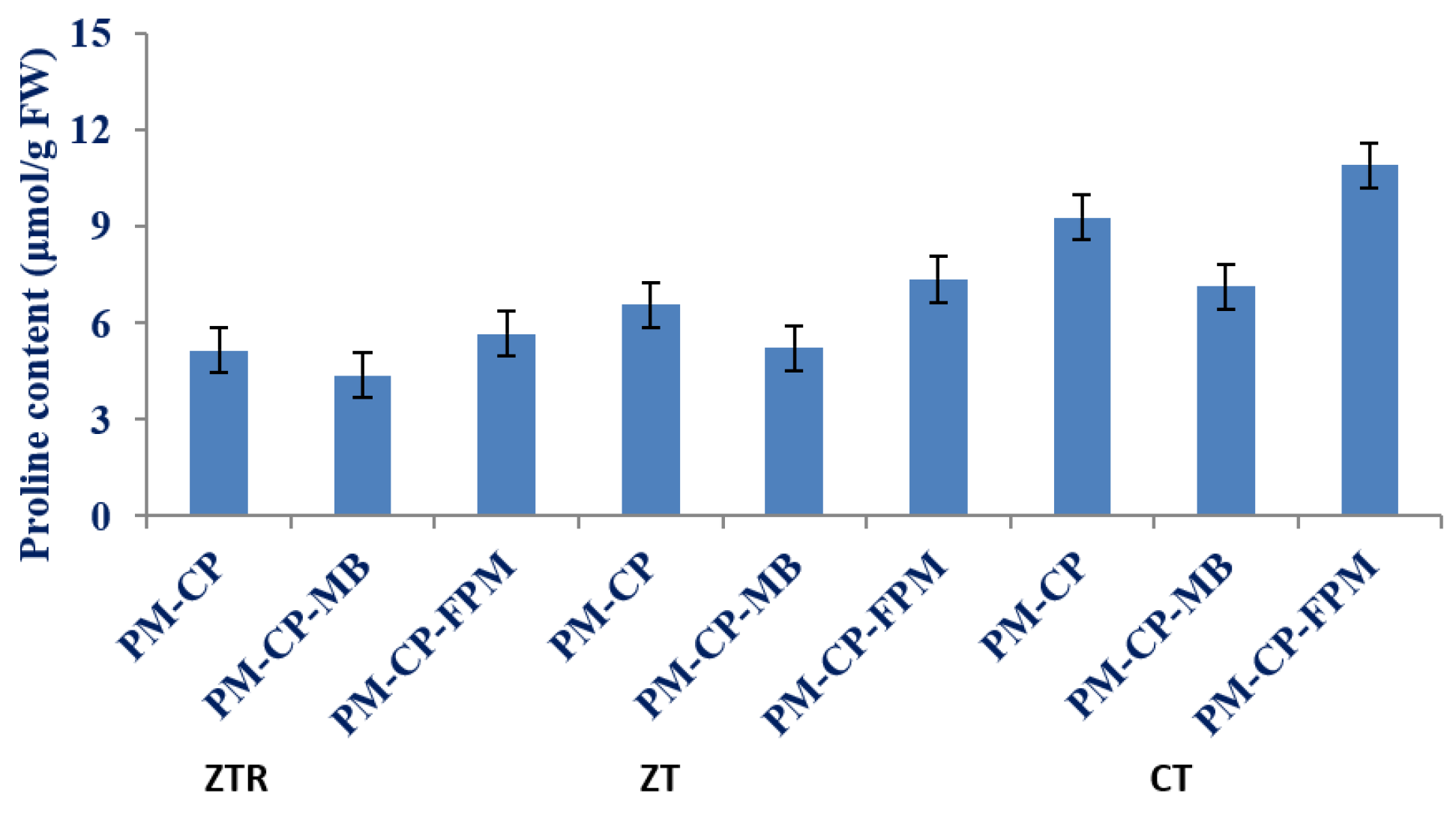 Sustainability 14 00543 g004