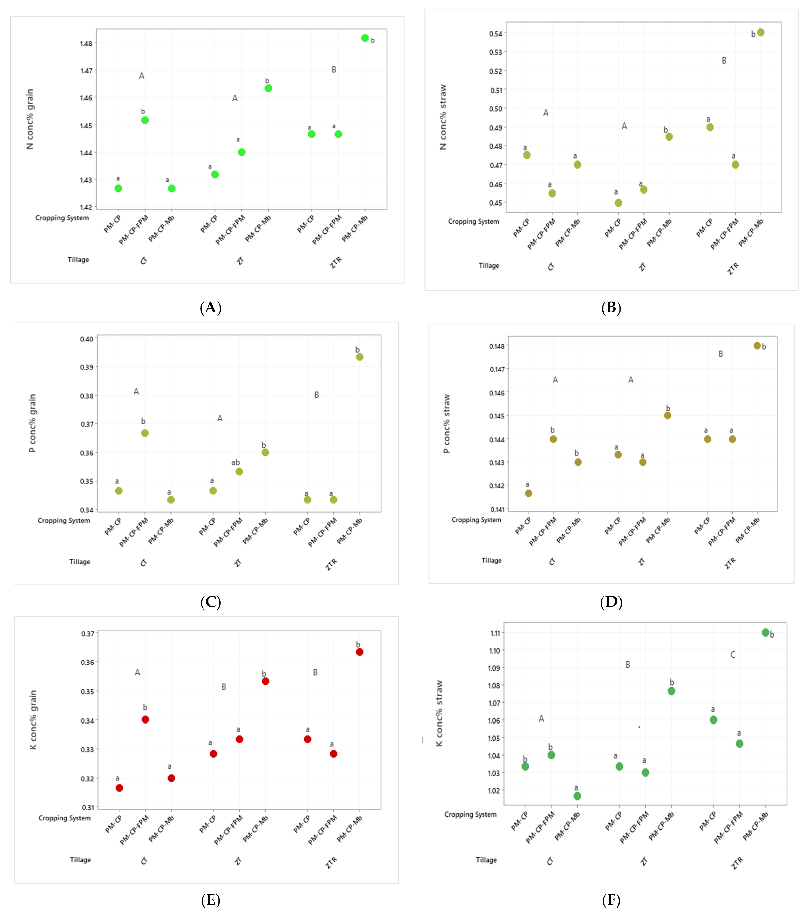 Sustainability 14 00543 g005