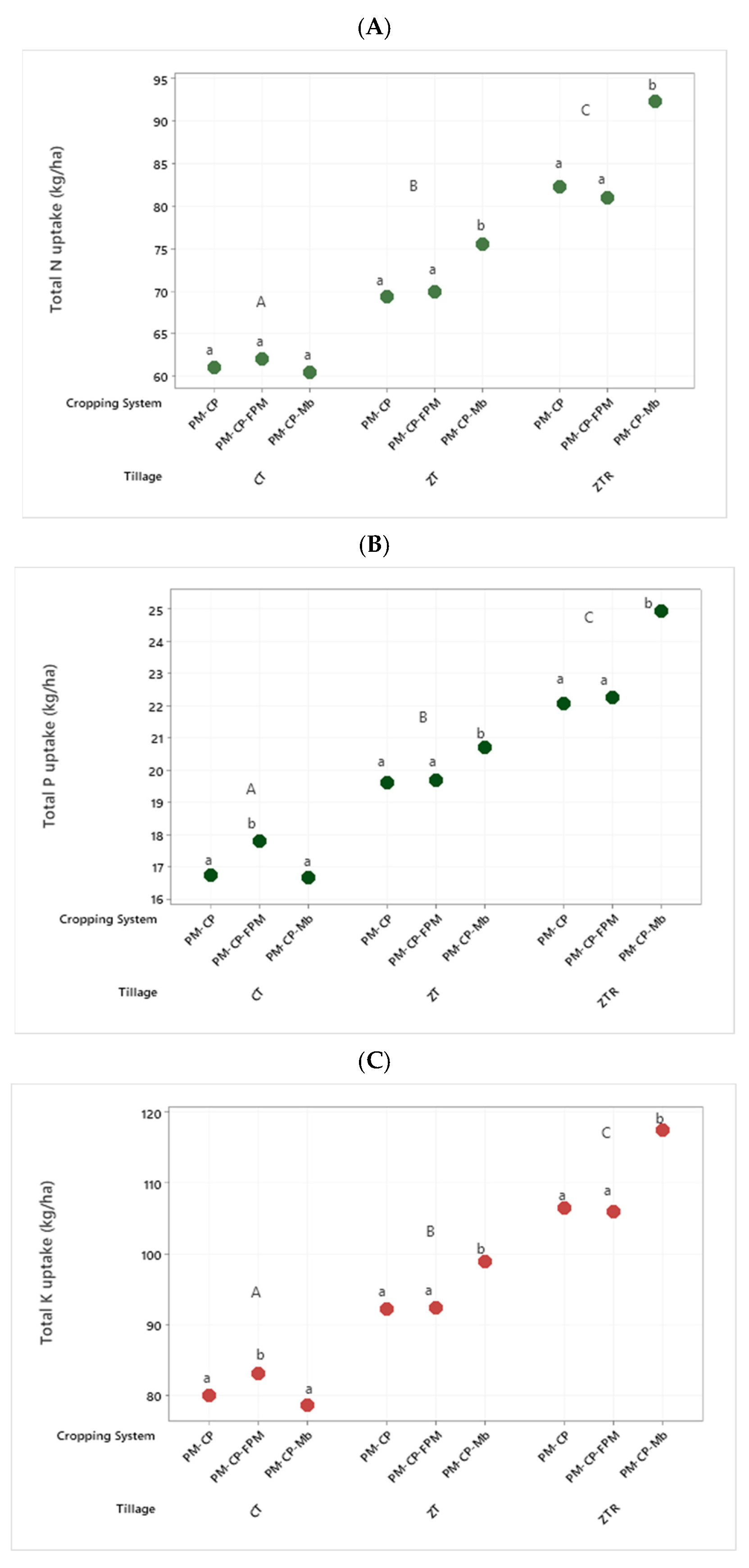 Sustainability 14 00543 g006