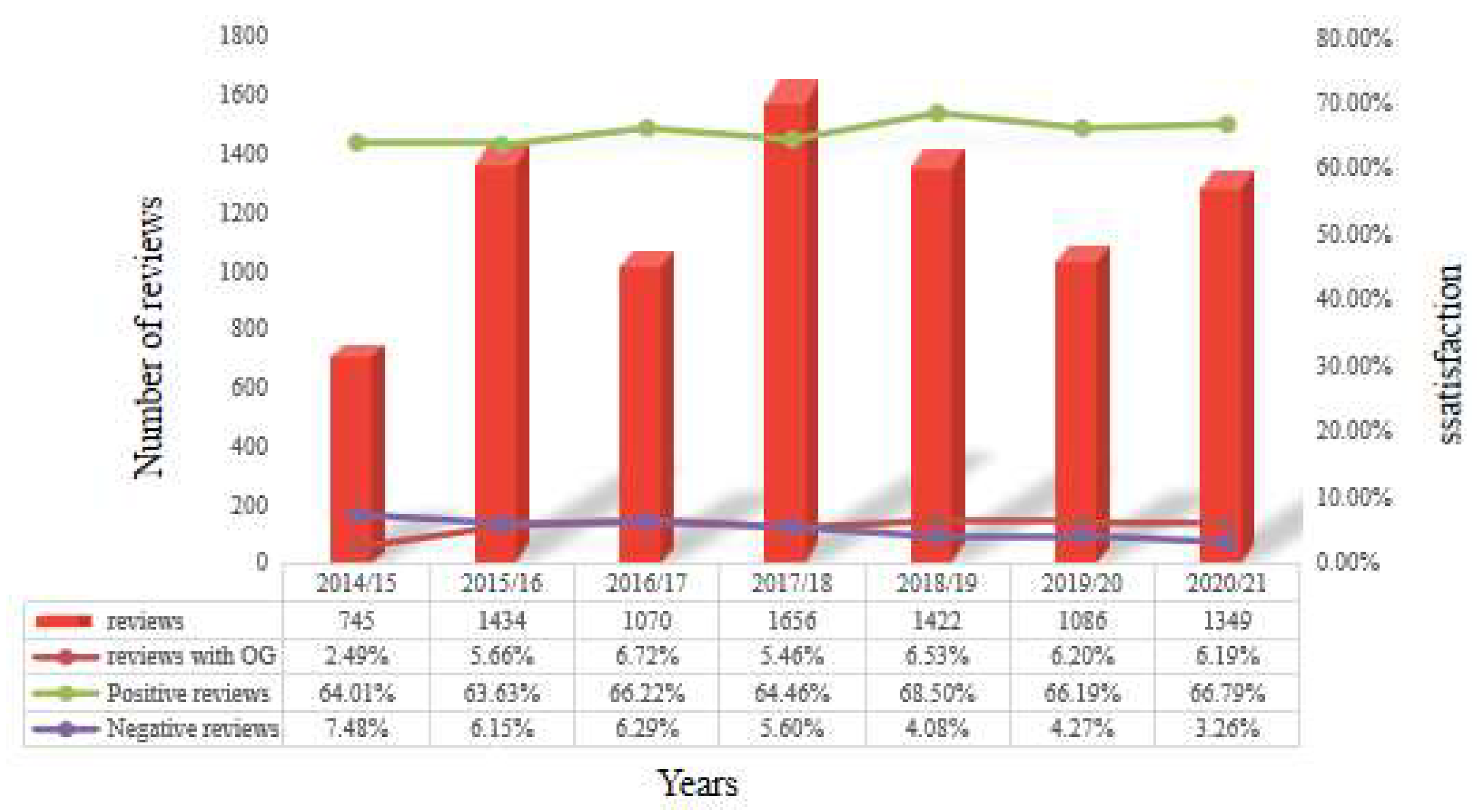 Sustainability 14 00555 g003