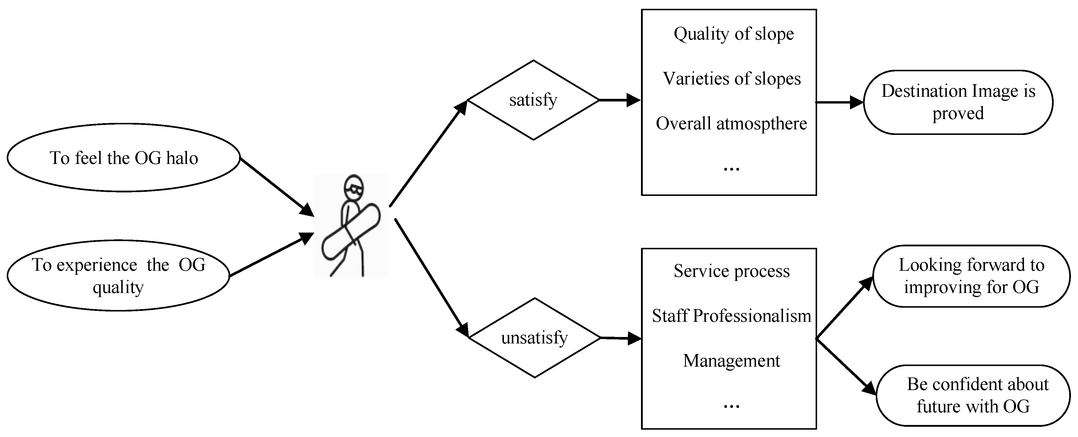 Sustainability 14 00555 g004