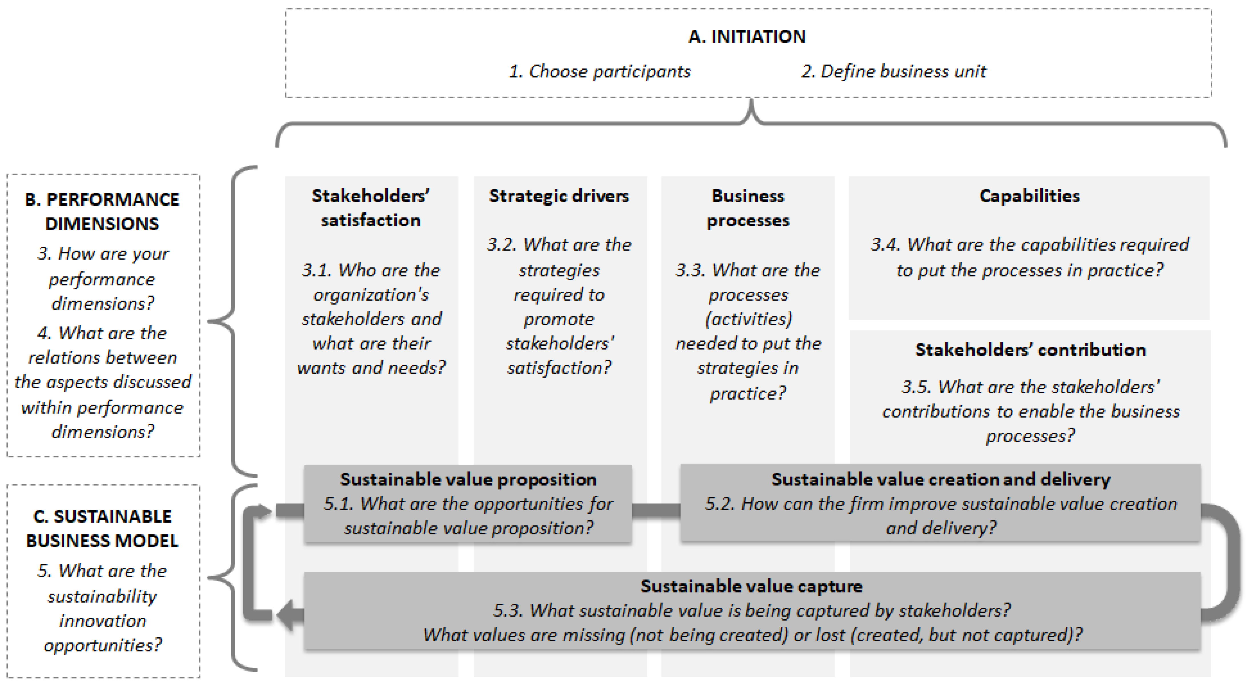 Sustainability 14 00556 g001