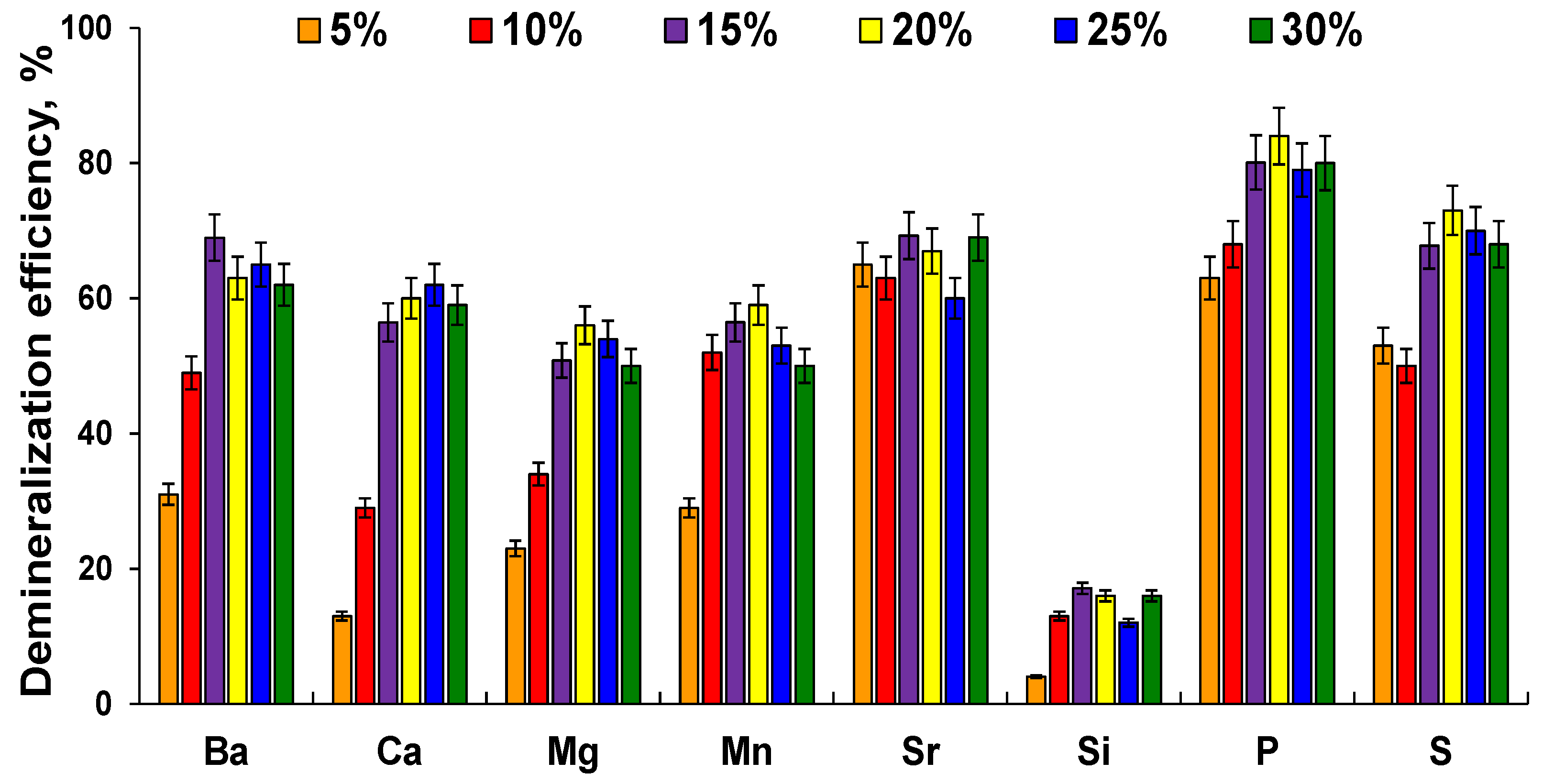 Sustainability 14 00557 g003