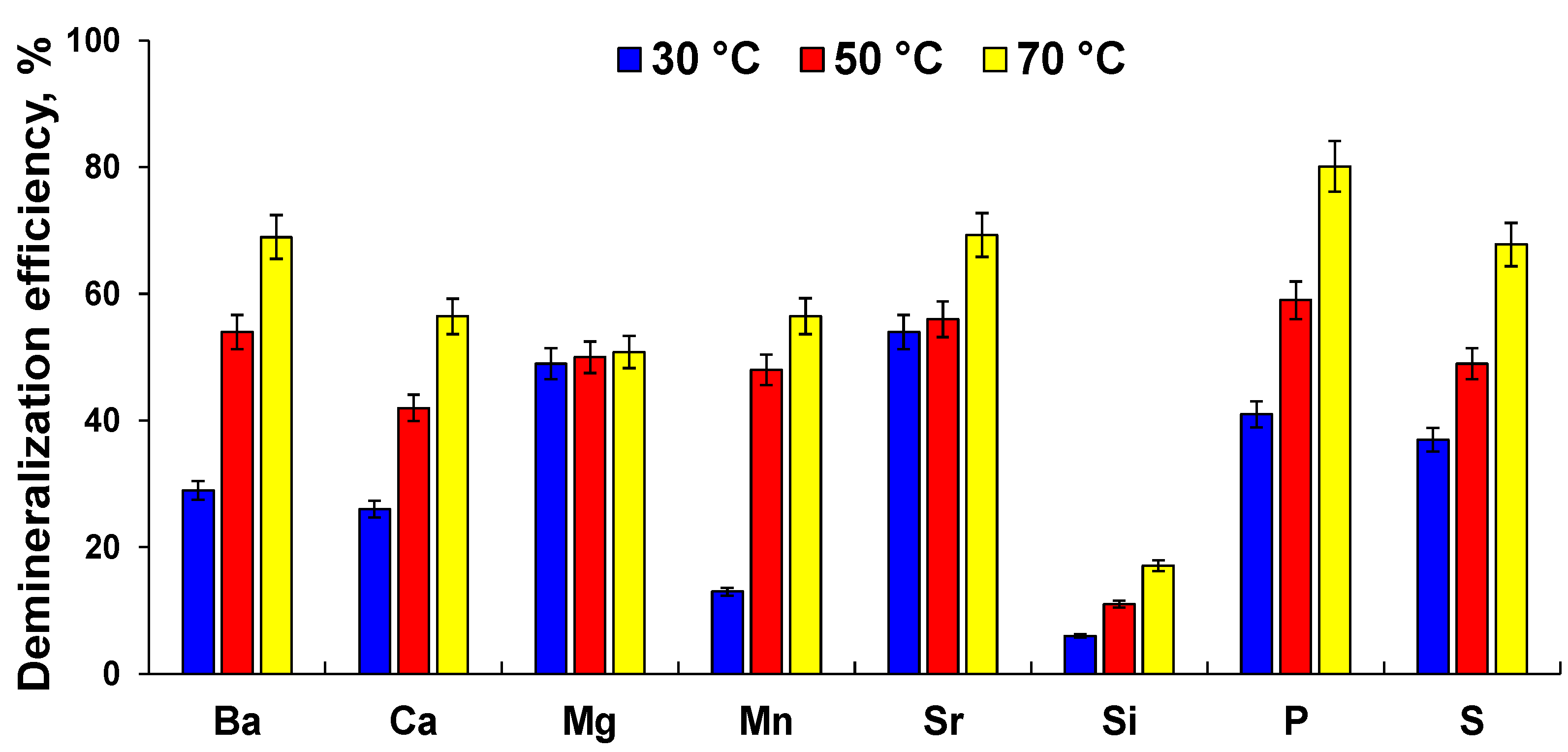 Sustainability 14 00557 g004