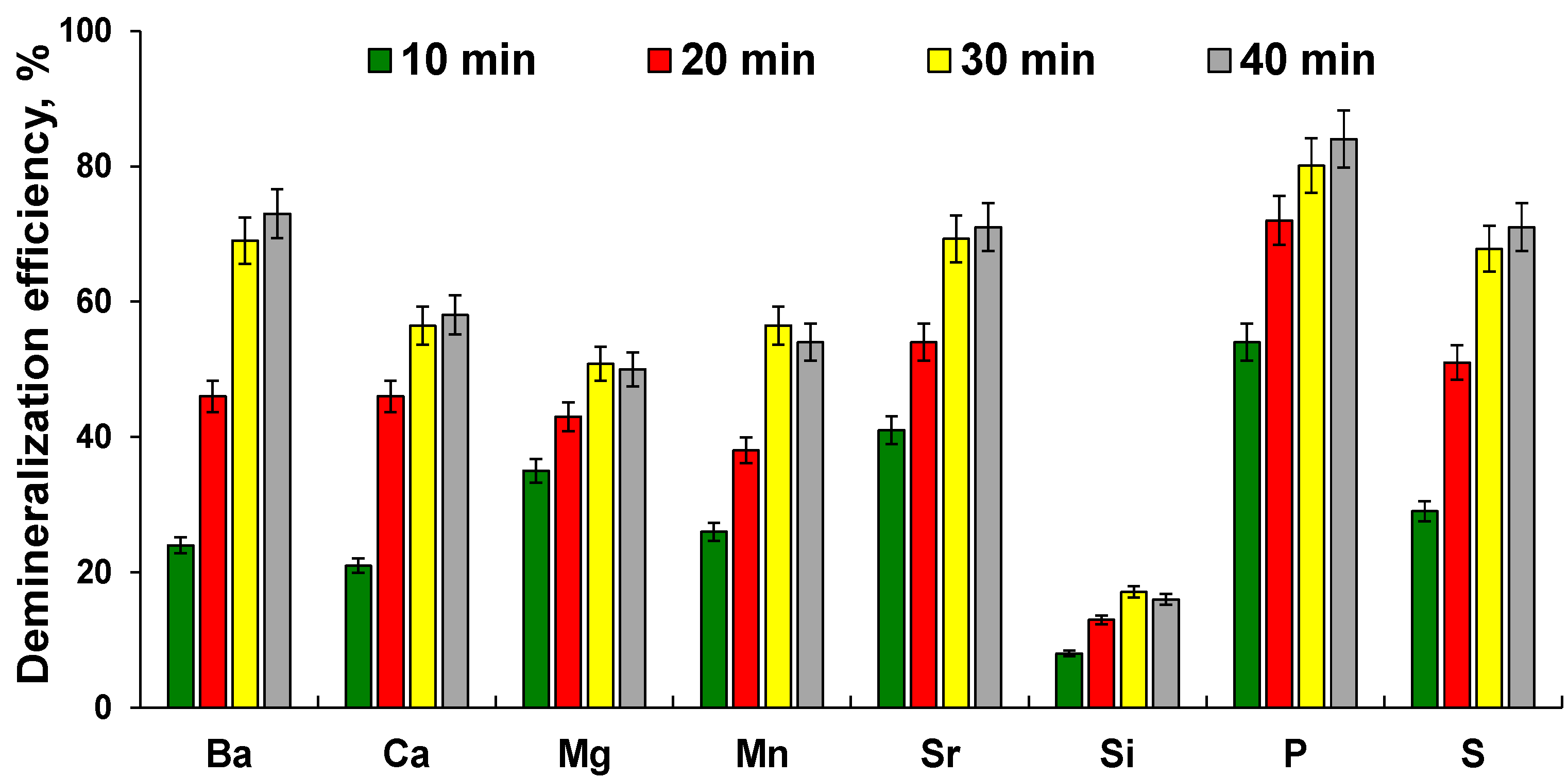 Sustainability 14 00557 g005