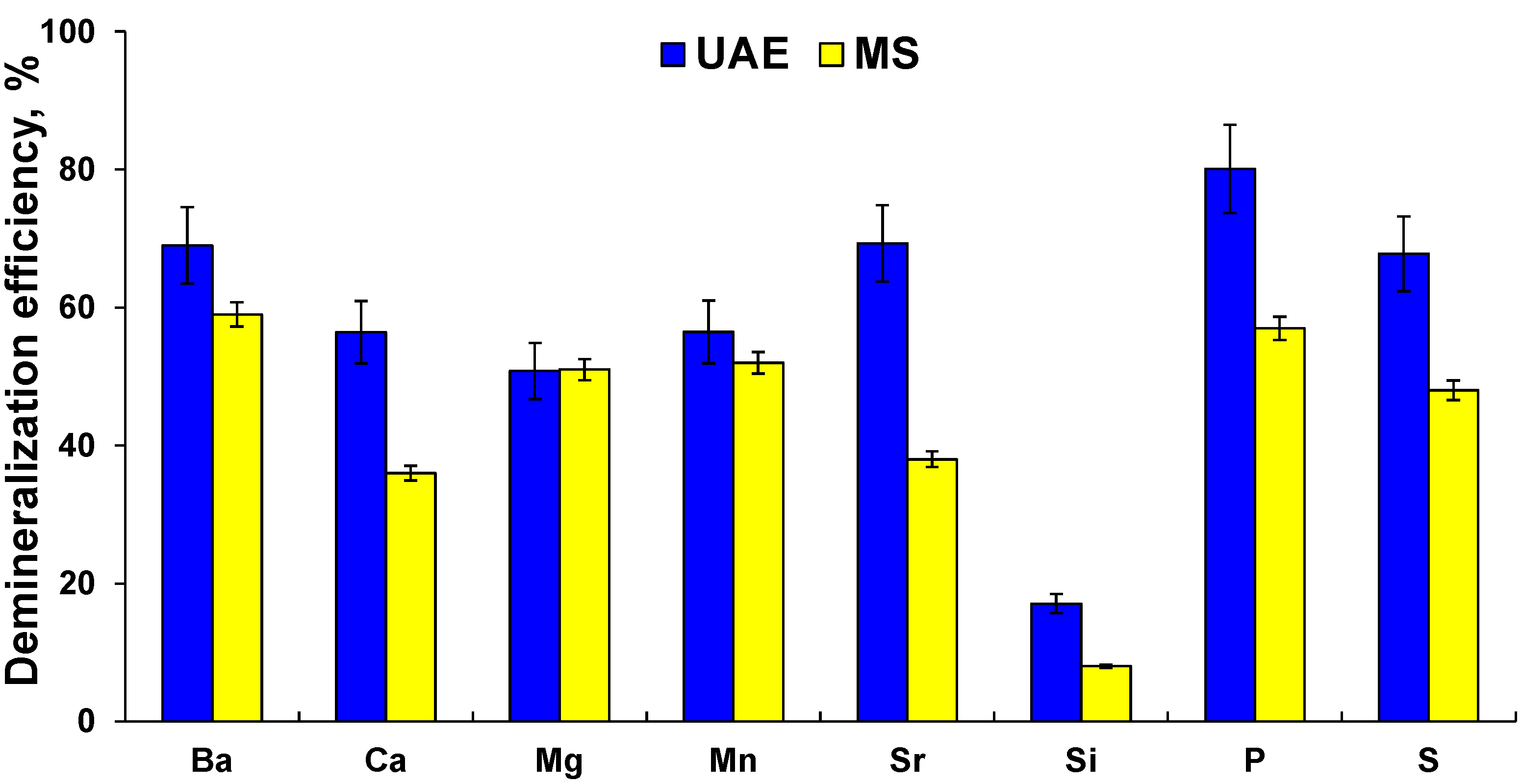 Sustainability 14 00557 g007