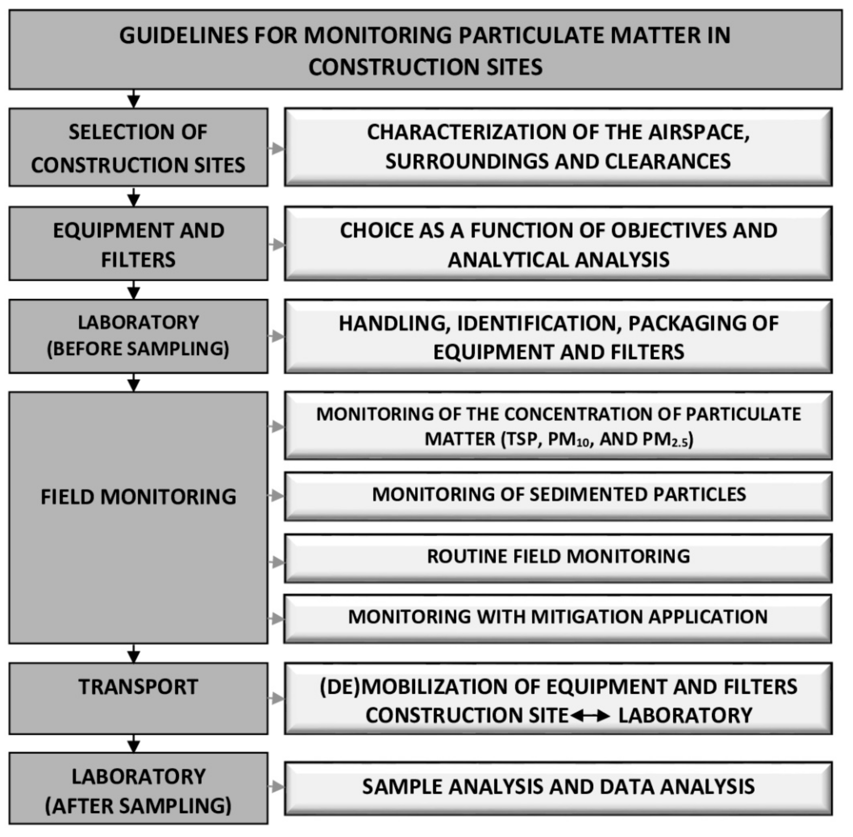 Sustainability 14 00558 g002