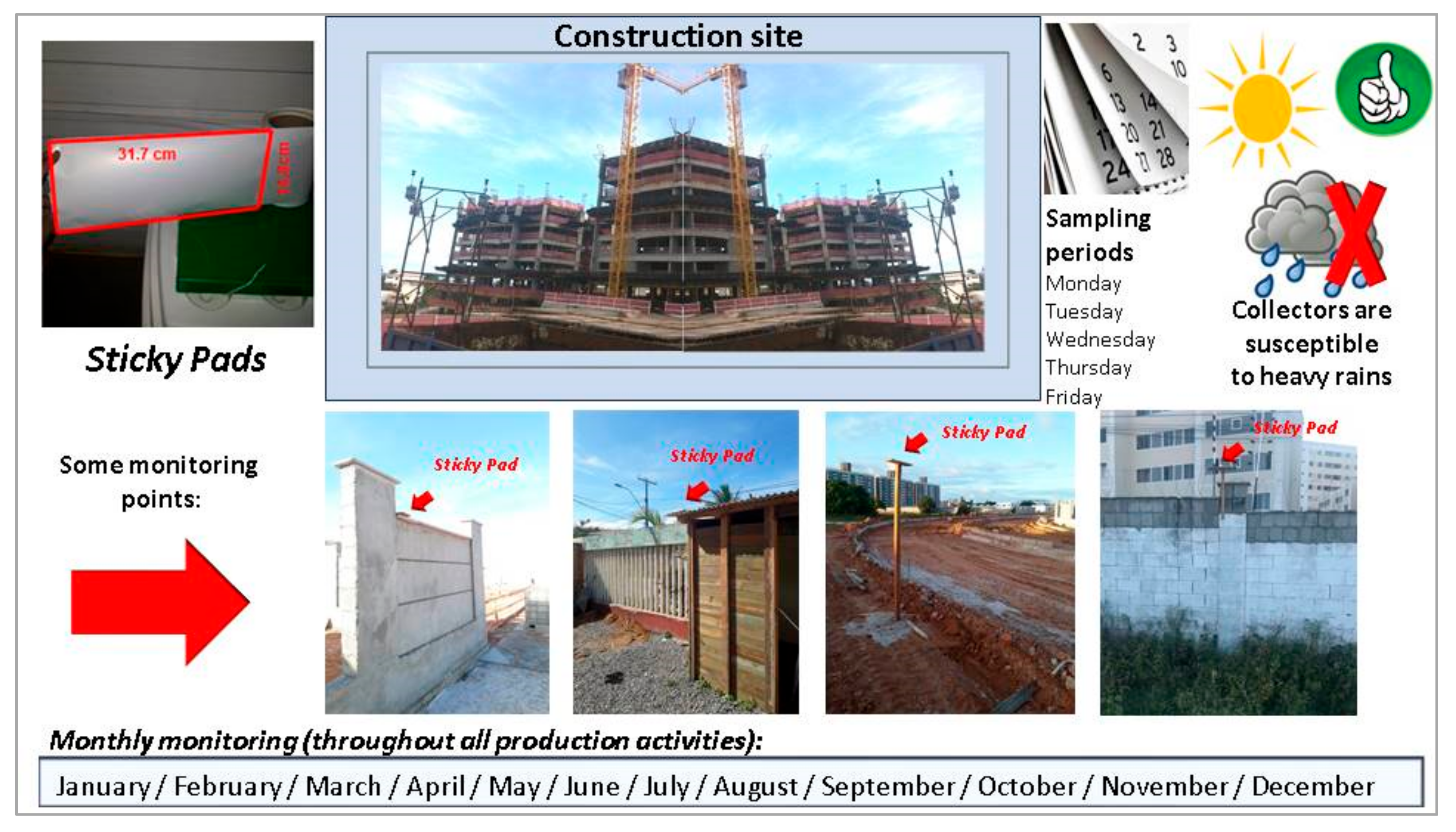 Sustainability 14 00558 g005