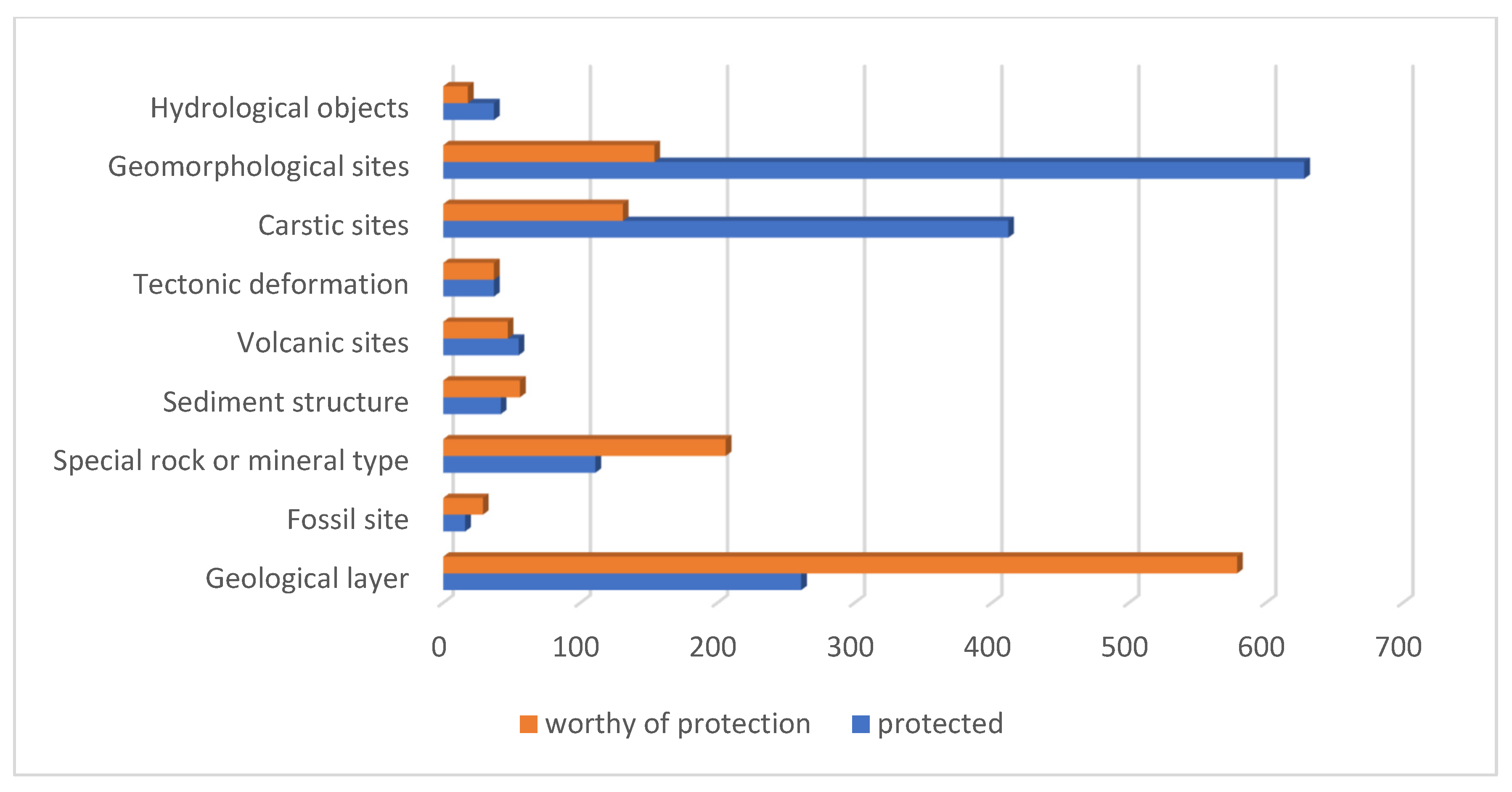 Sustainability 14 00559 g010 Sustainability 14 00559 g010