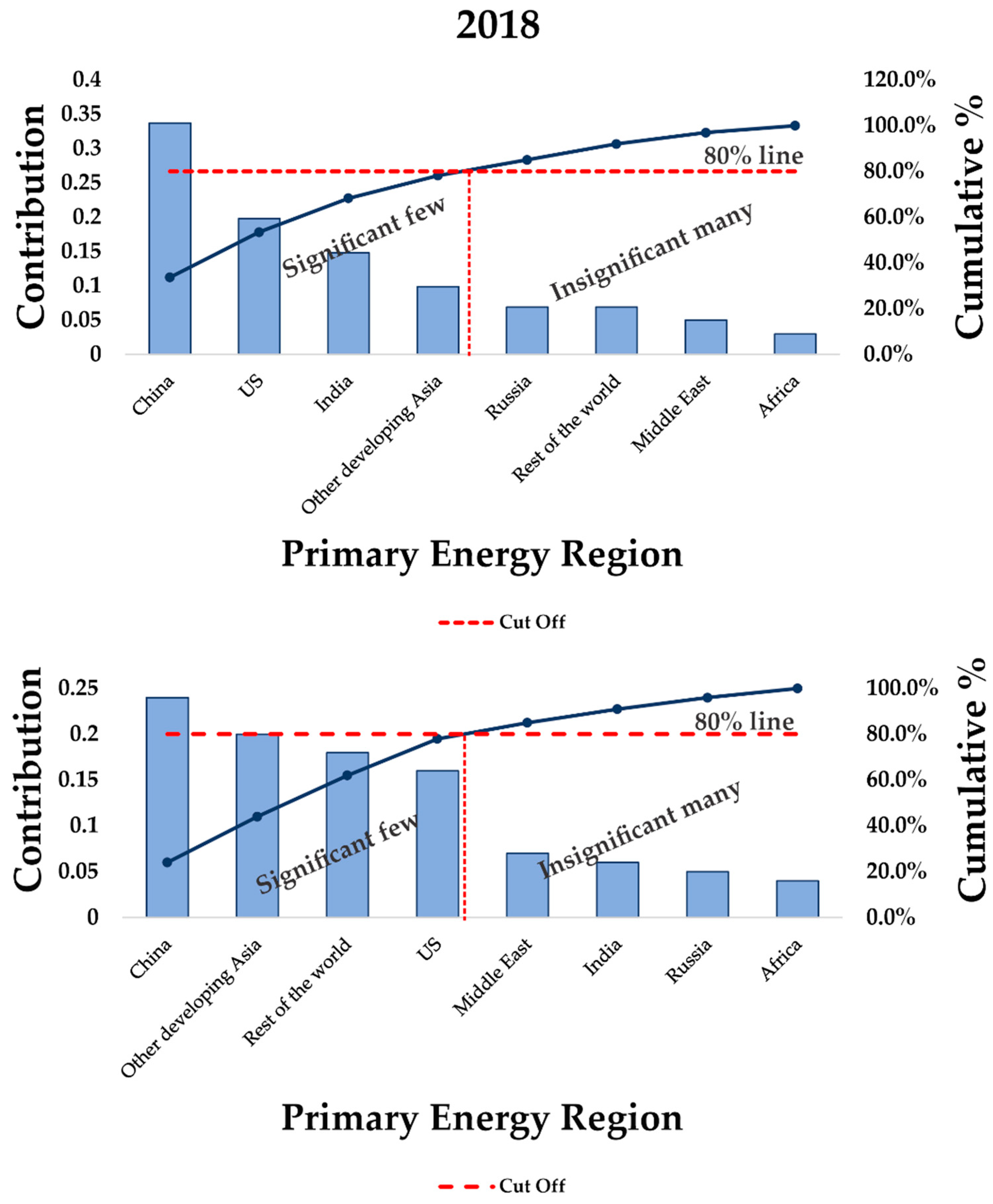 Sustainability 14 00560 g001