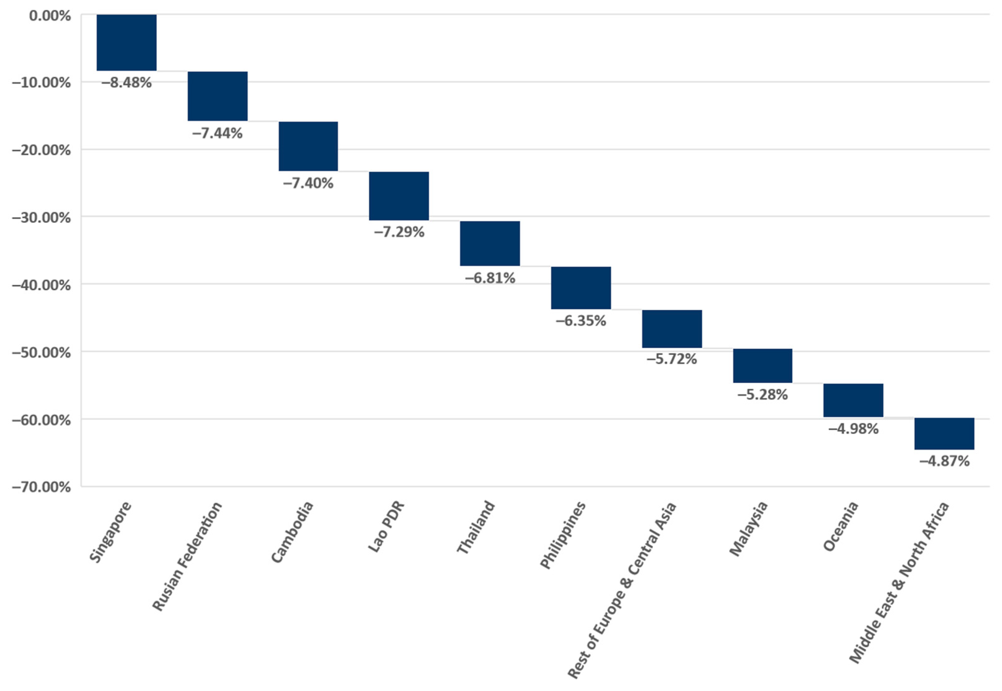 Sustainability 14 00560 g006